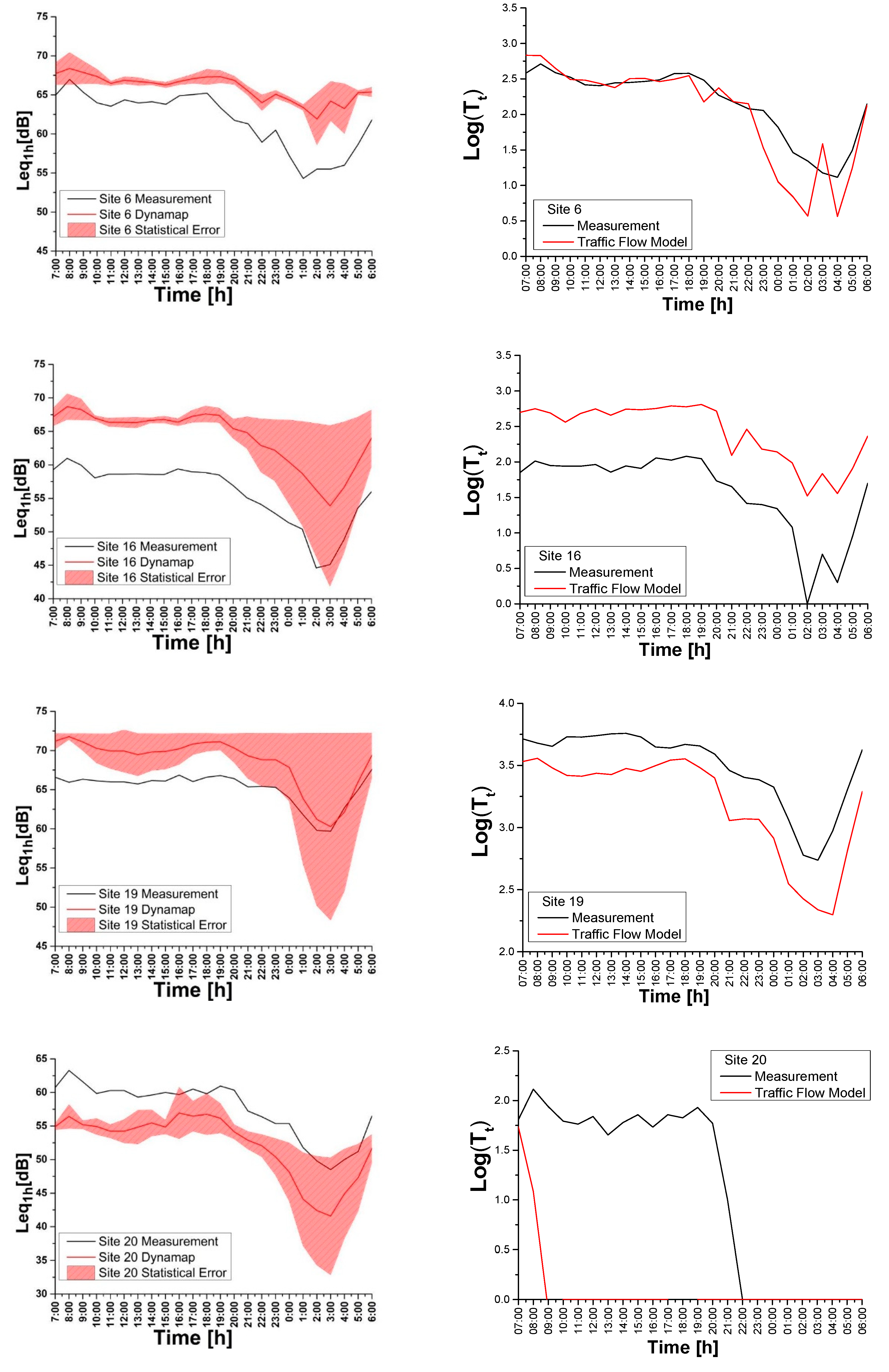 Sensors 20 00412 g014