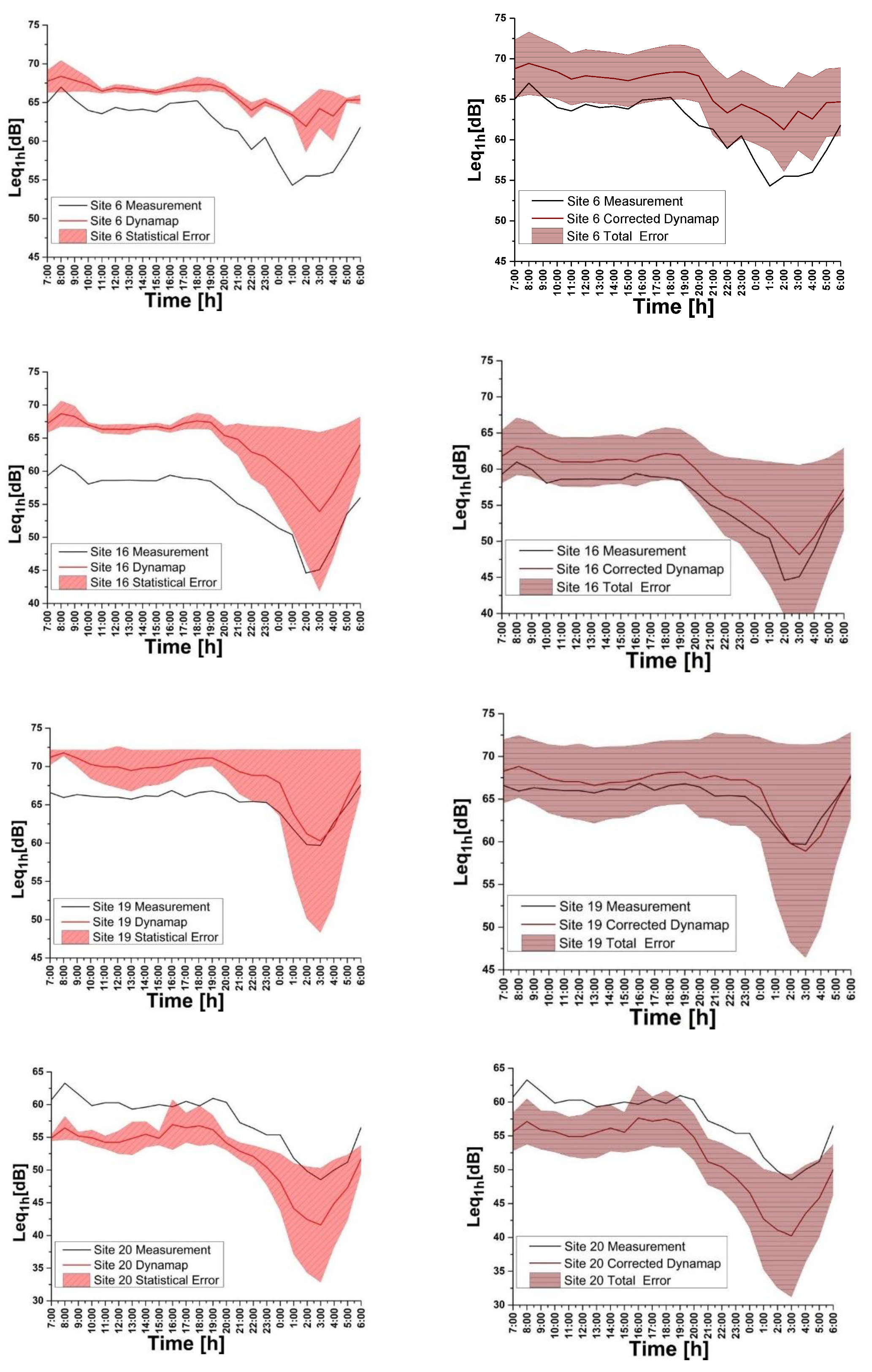 Sensors 20 00412 g016