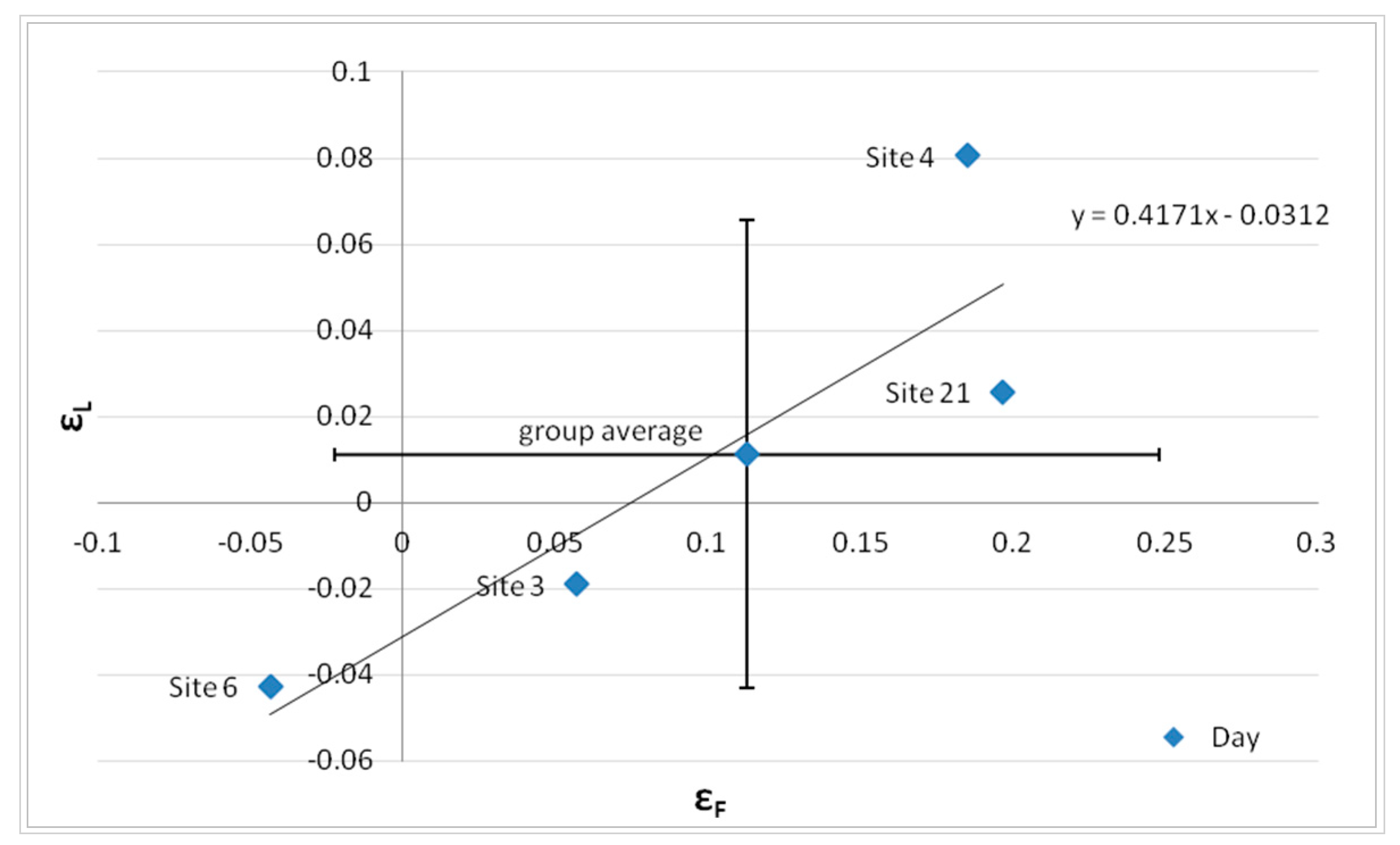 Sensors 20 00412 g018