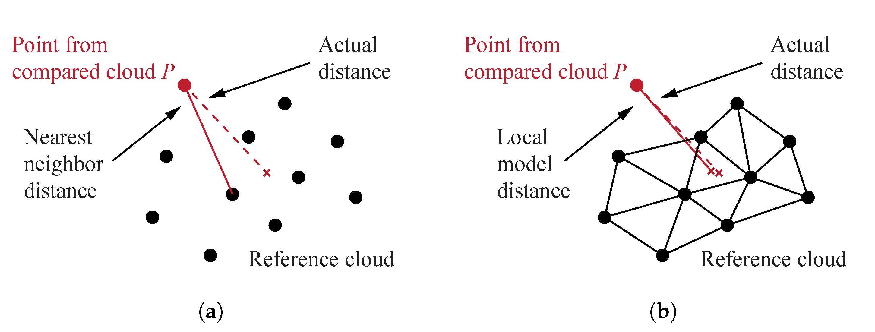 Sensors 20 00413 g010