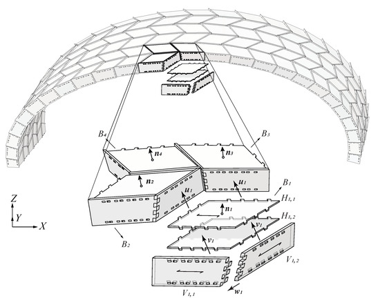 Sensors 20 00413 g0a1