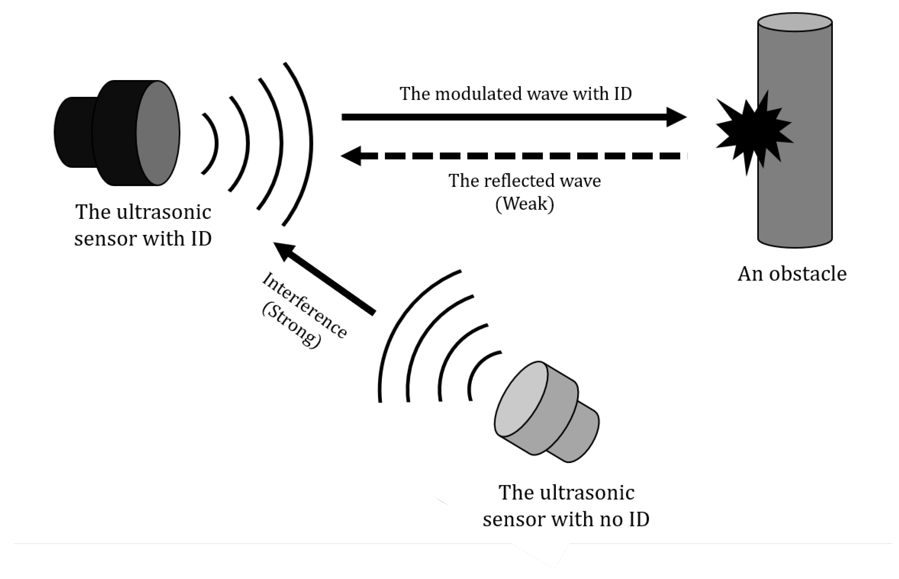 Sensors 20 00414 g003
