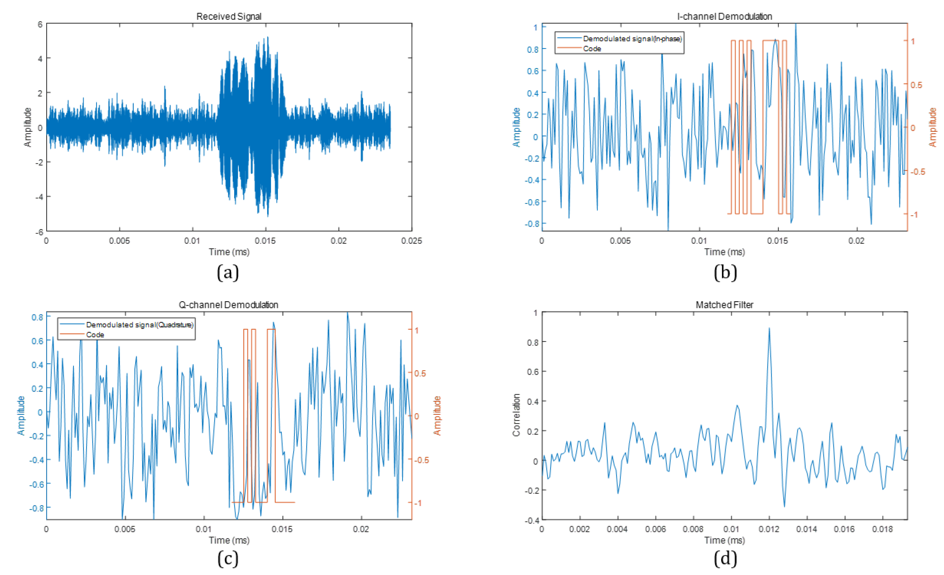 Sensors 20 00414 g005