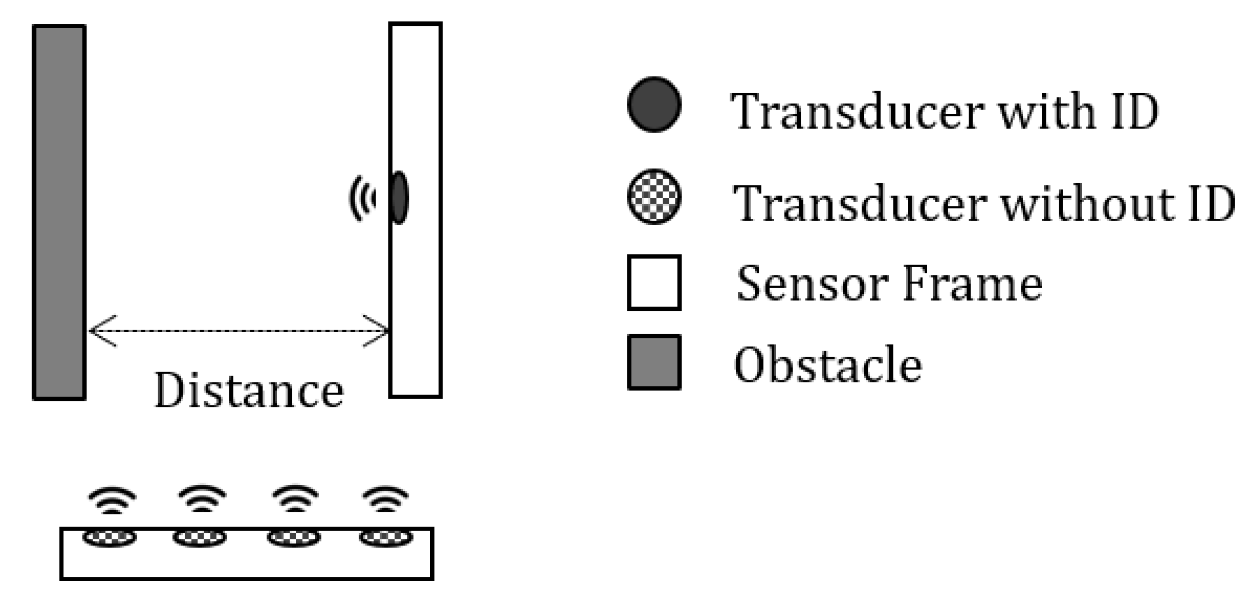 Sensors 20 00414 g010