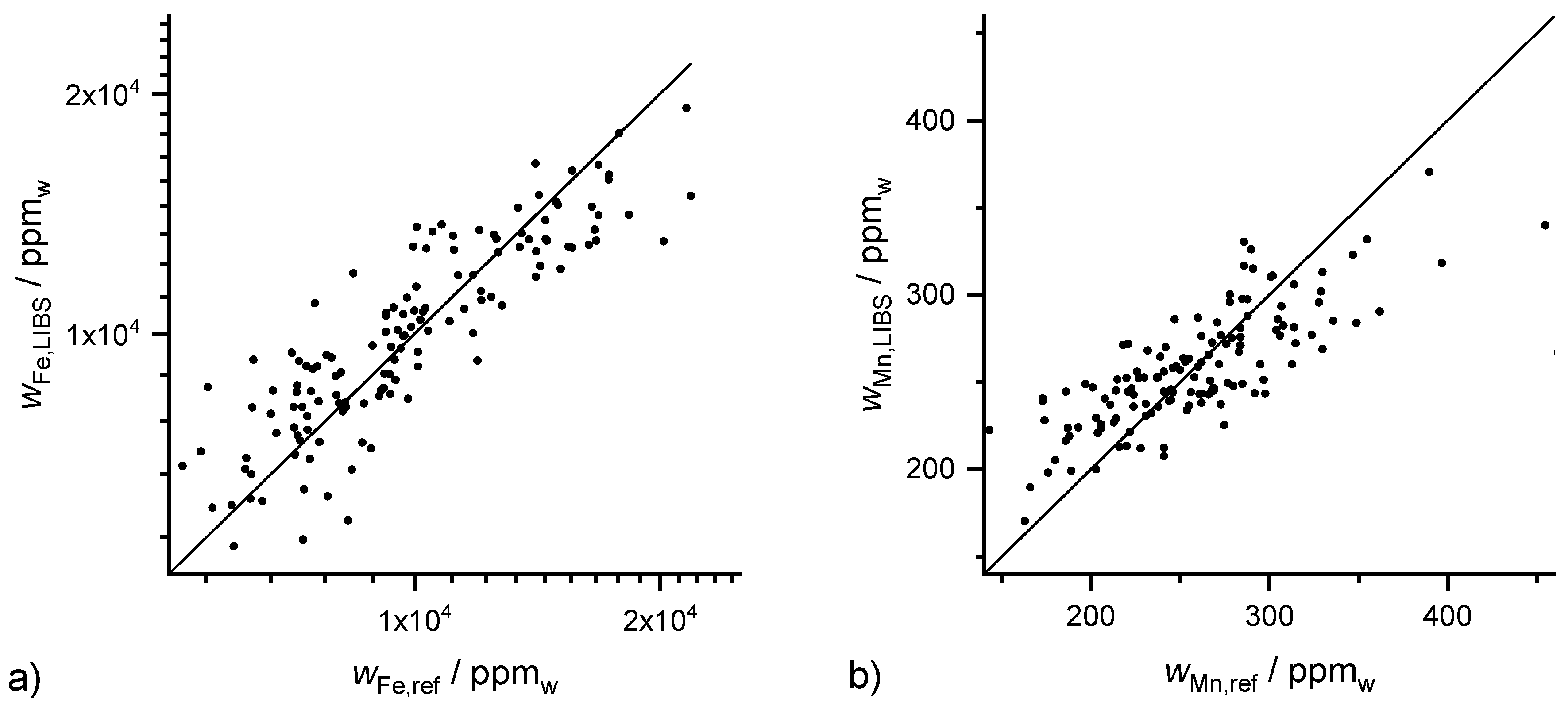 Sensors 20 00418 g005