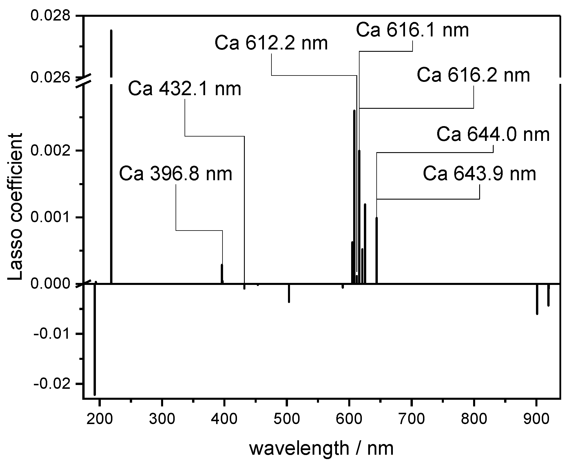 Sensors 20 00418 g008