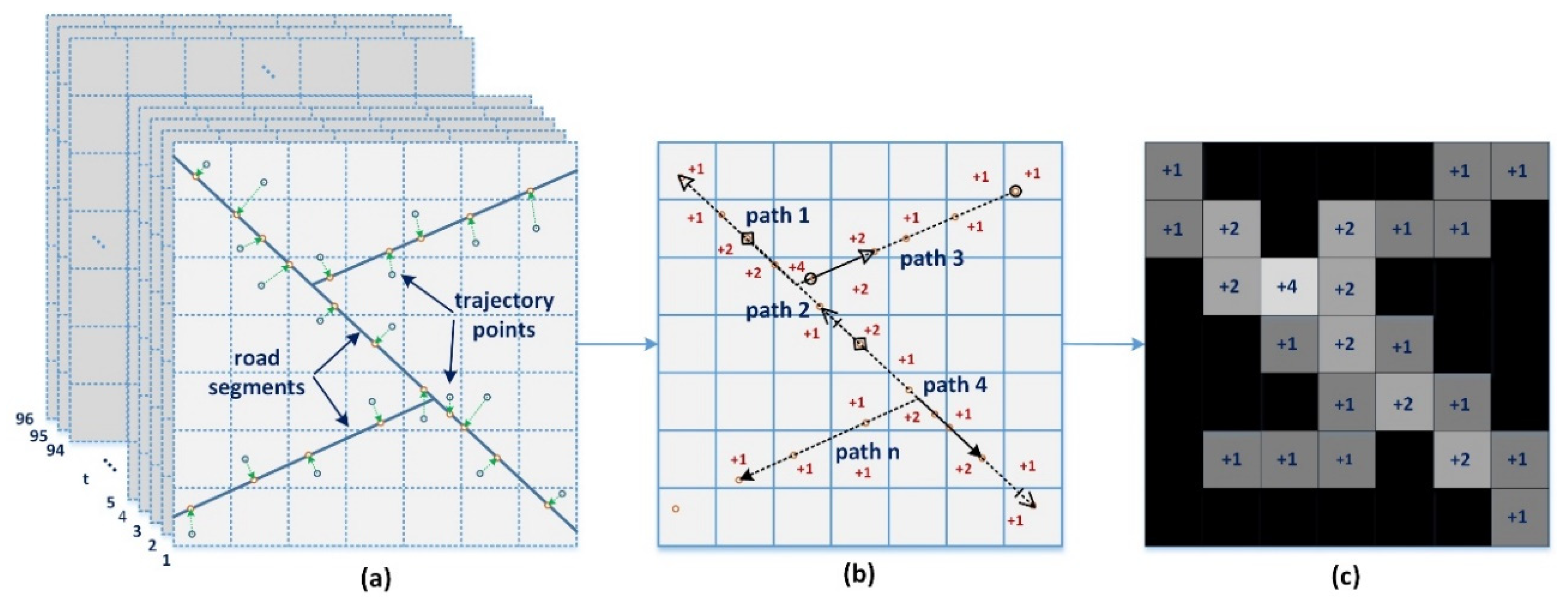 Sensors 20 00421 g001