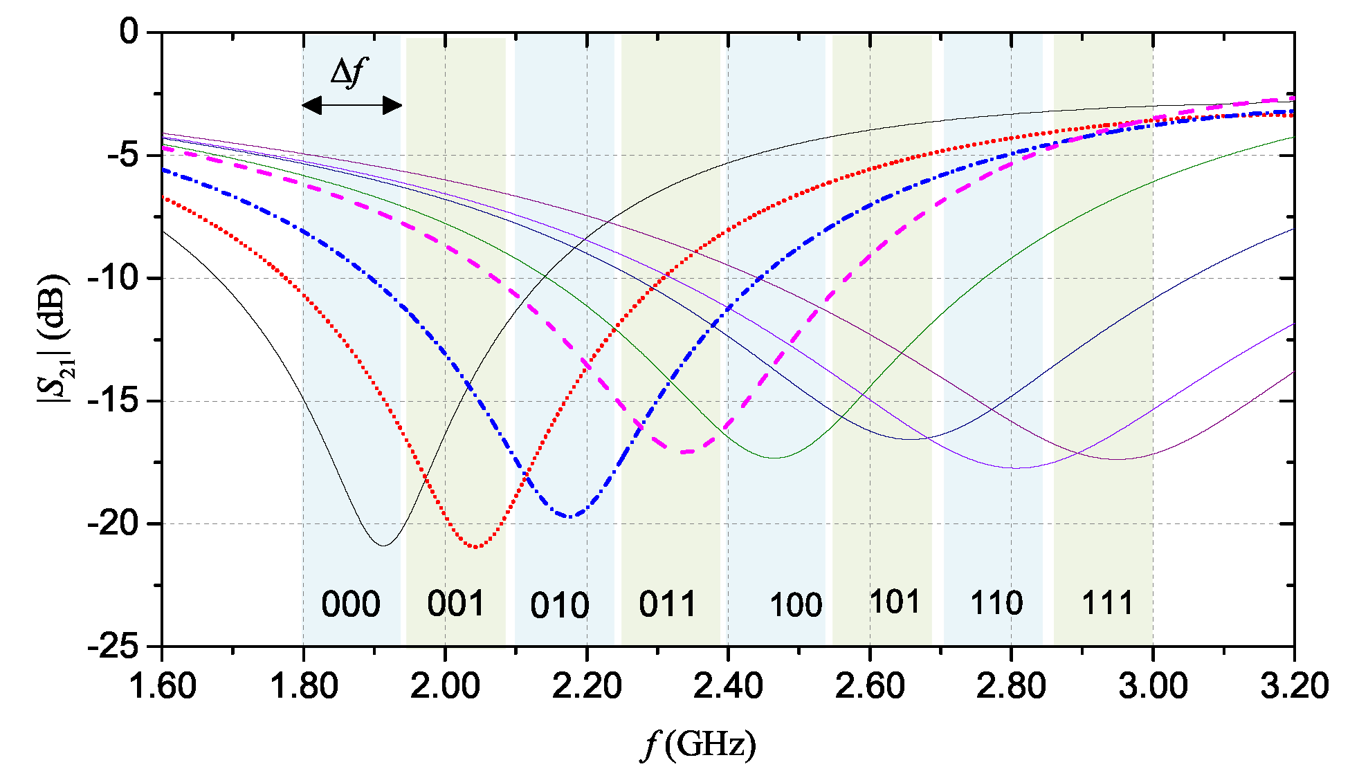 Sensors 20 00429 g007