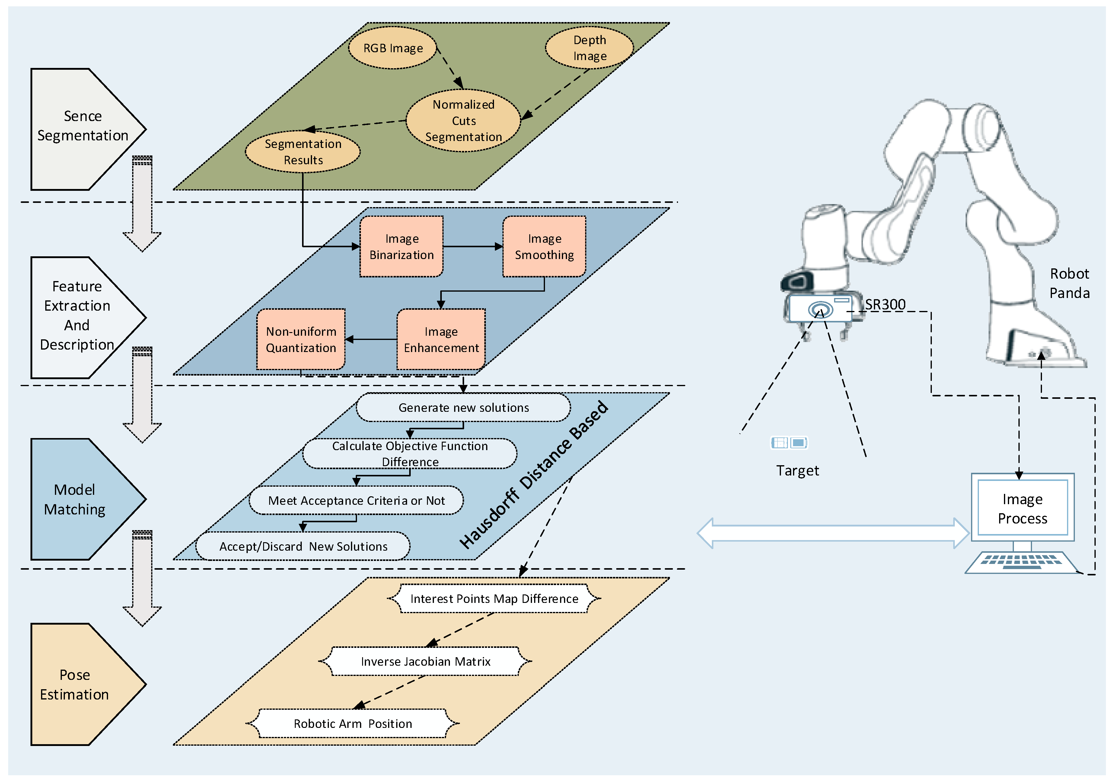 Sensors 20 00430 g001 Sensors 20 00430 g001