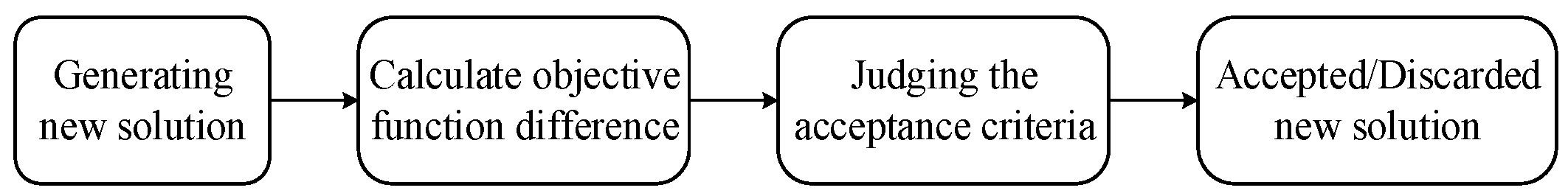 Sensors 20 00430 g008 Sensors 20 00430 g008
