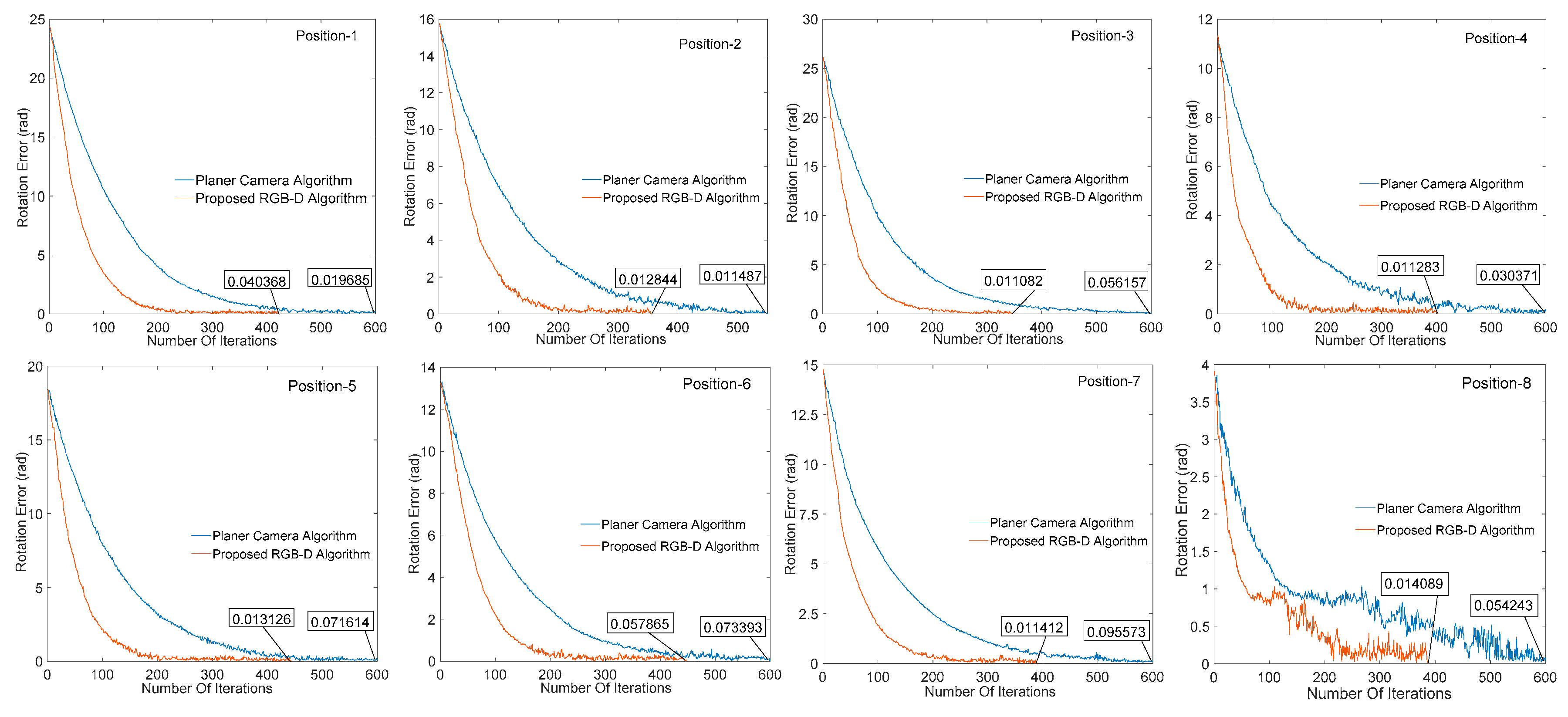Sensors 20 00430 g011 Sensors 20 00430 g011