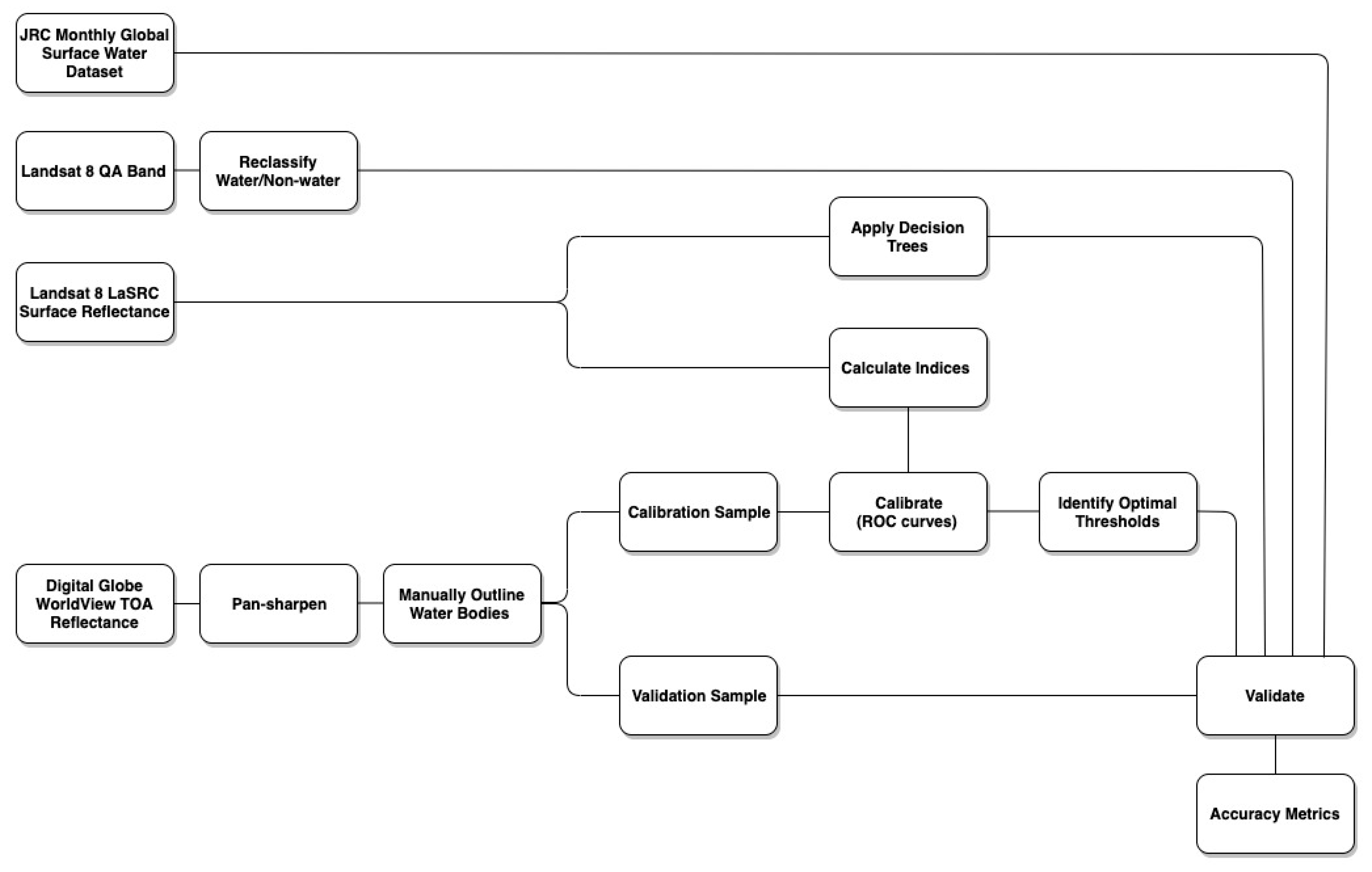 Sensors 20 00431 g003