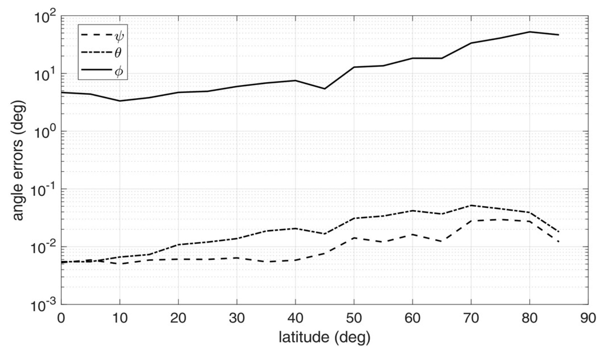 Sensors 20 00433 g006
