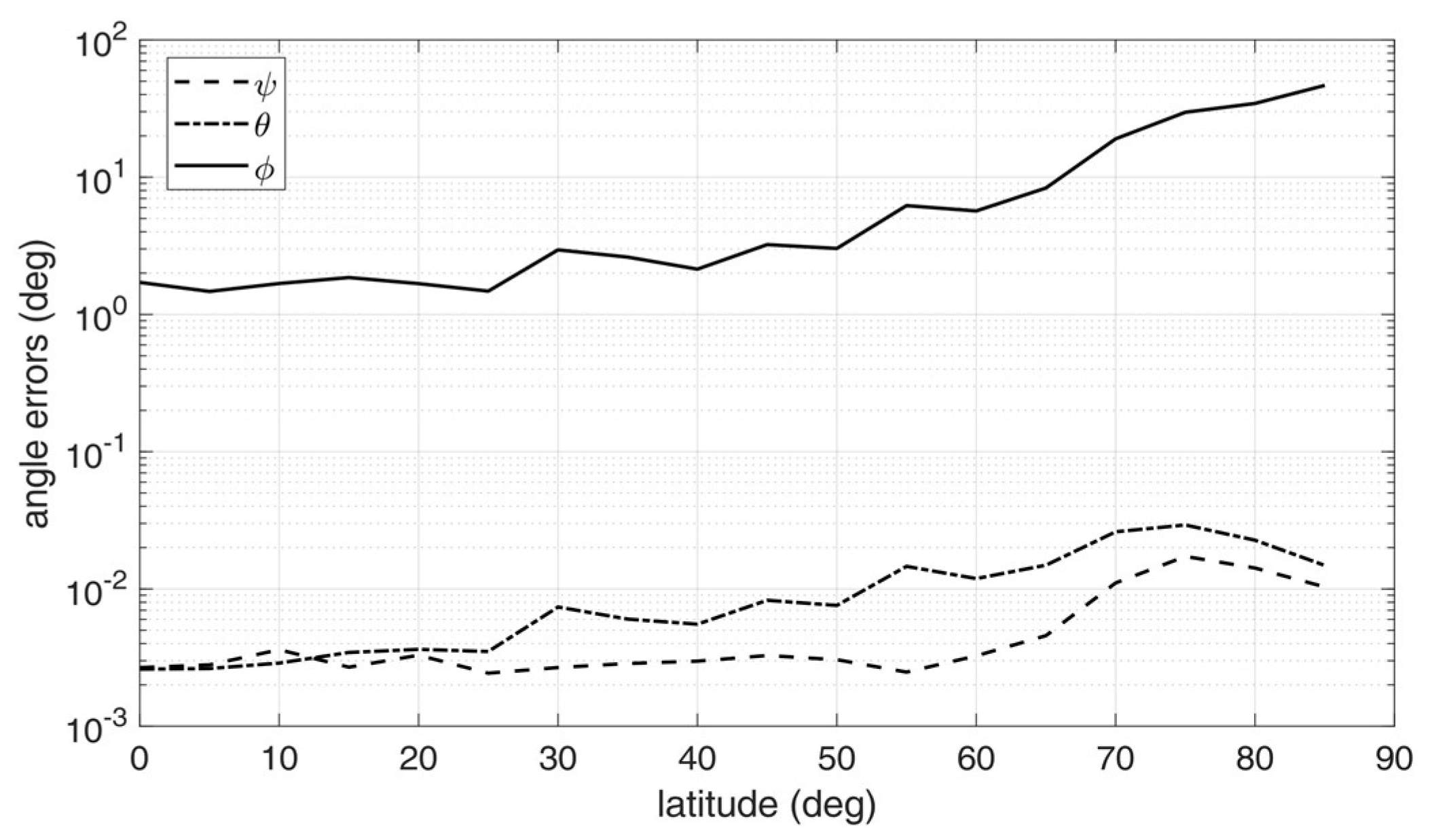Sensors 20 00433 g007