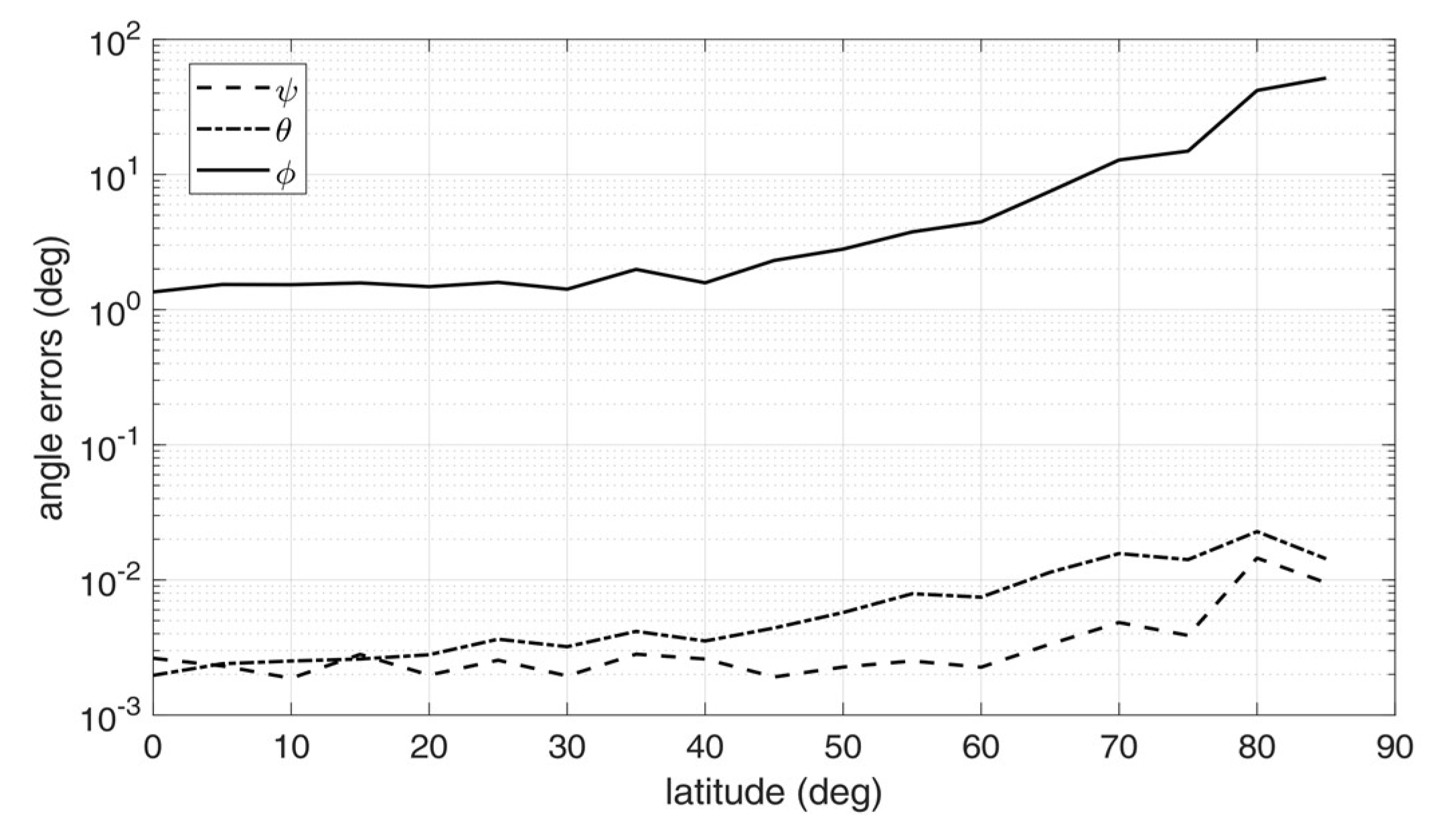 Sensors 20 00433 g008