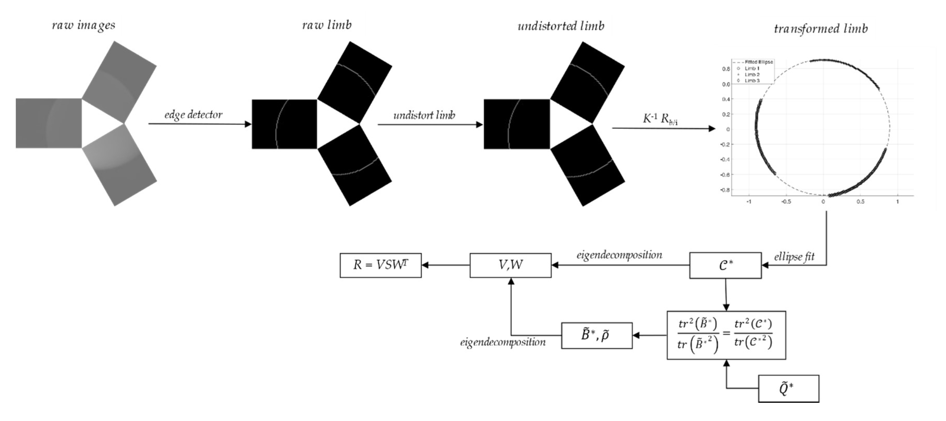 Sensors 20 00433 g009