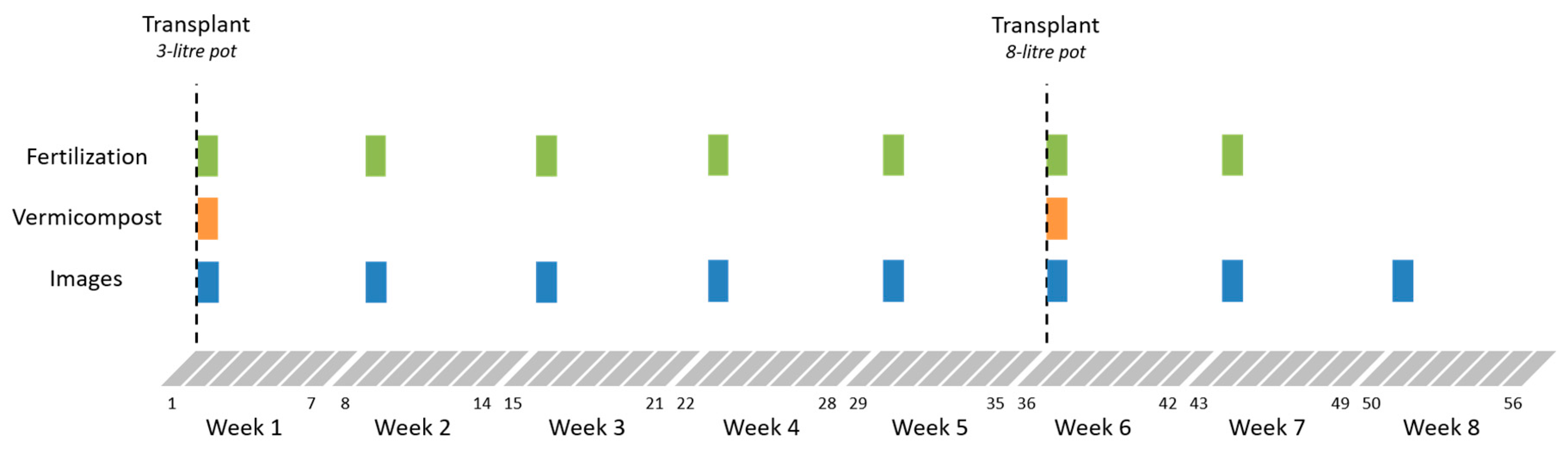 Sensors 20 00435 g002