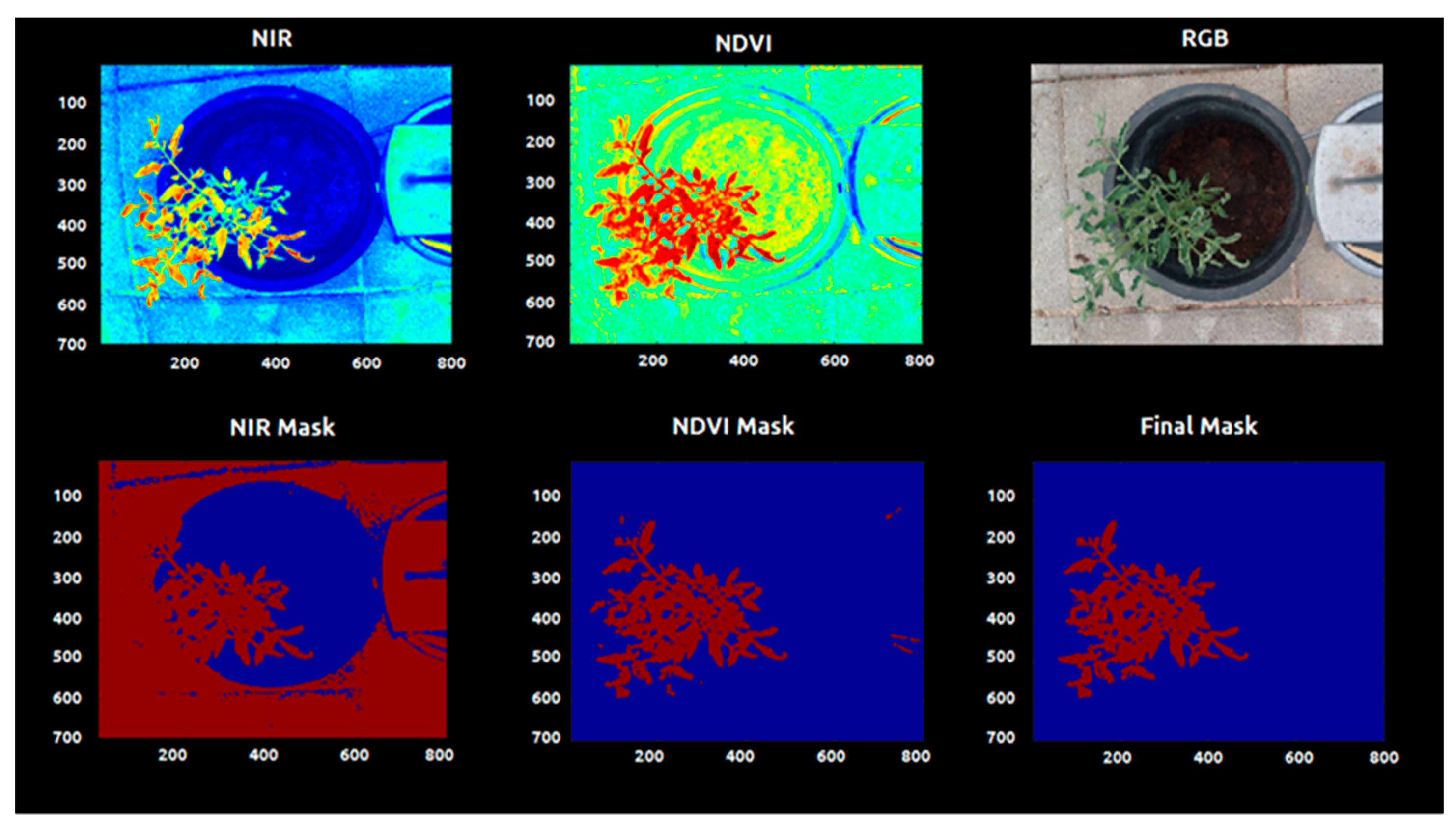 Sensors 20 00435 g005