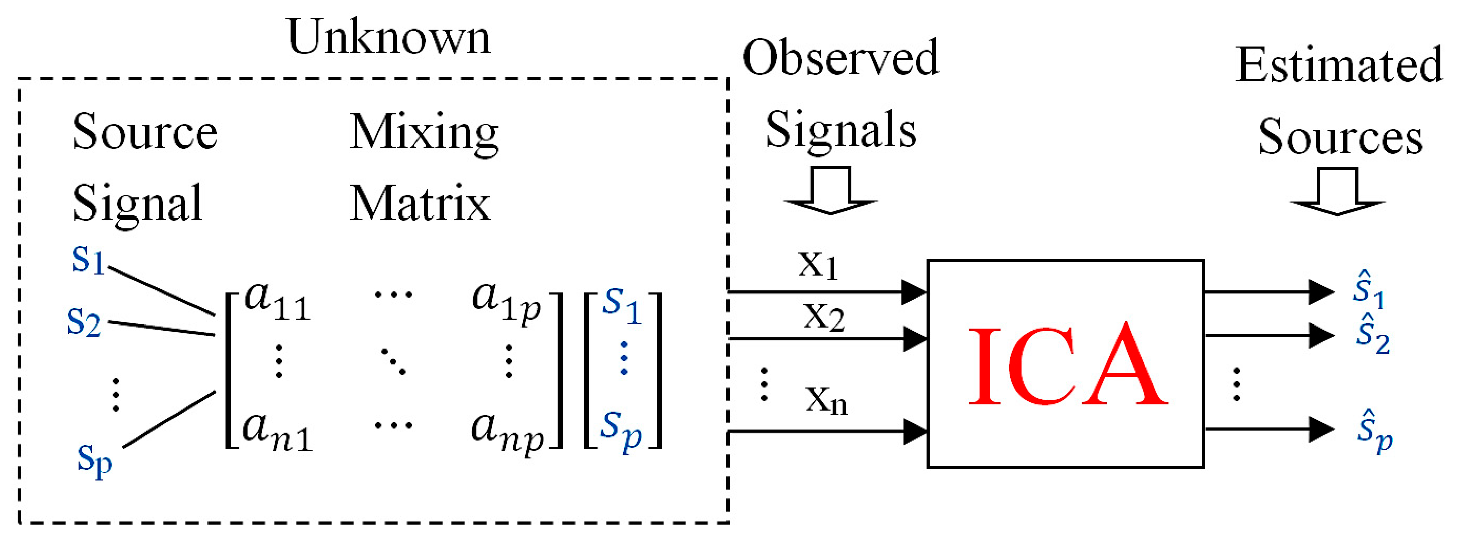 Sensors 20 00440 g001