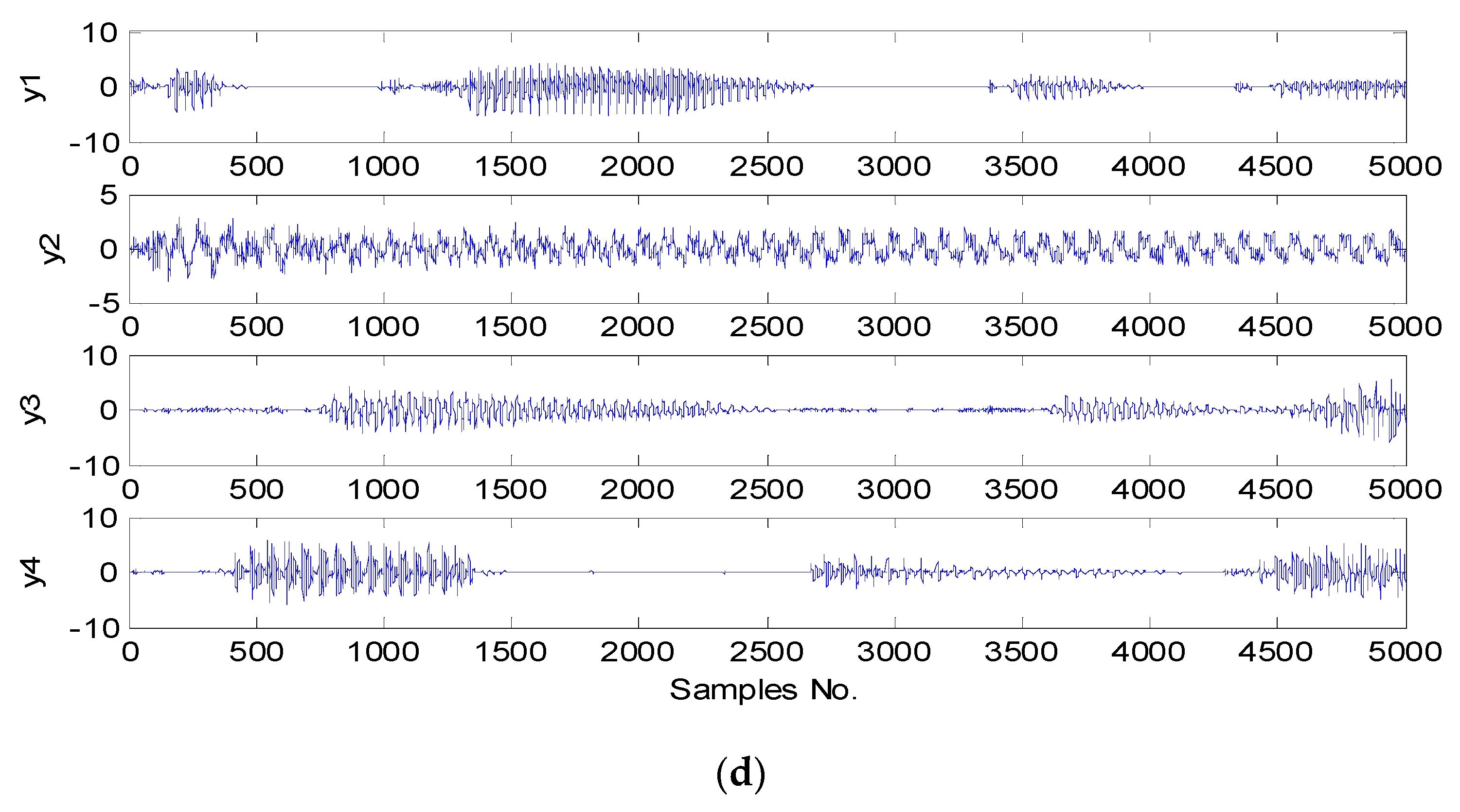 Sensors 20 00440 g004b