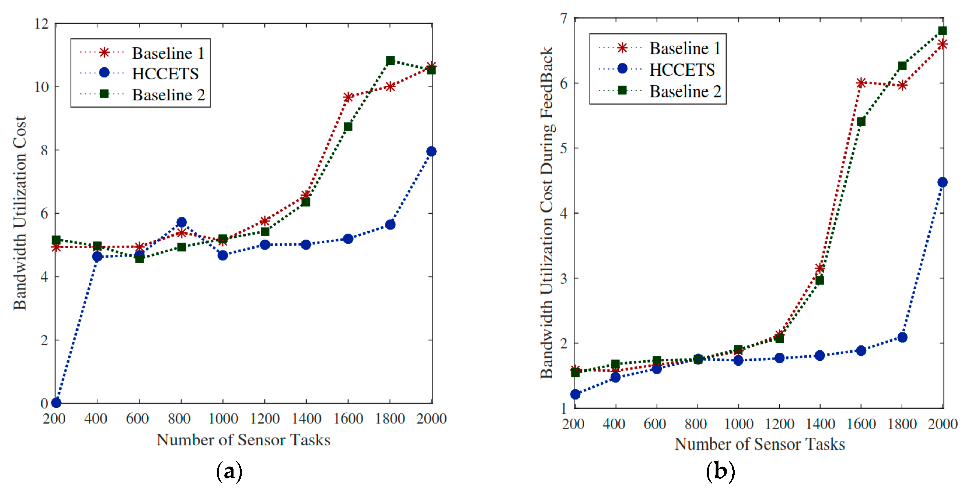 Sensors 20 00441 g008