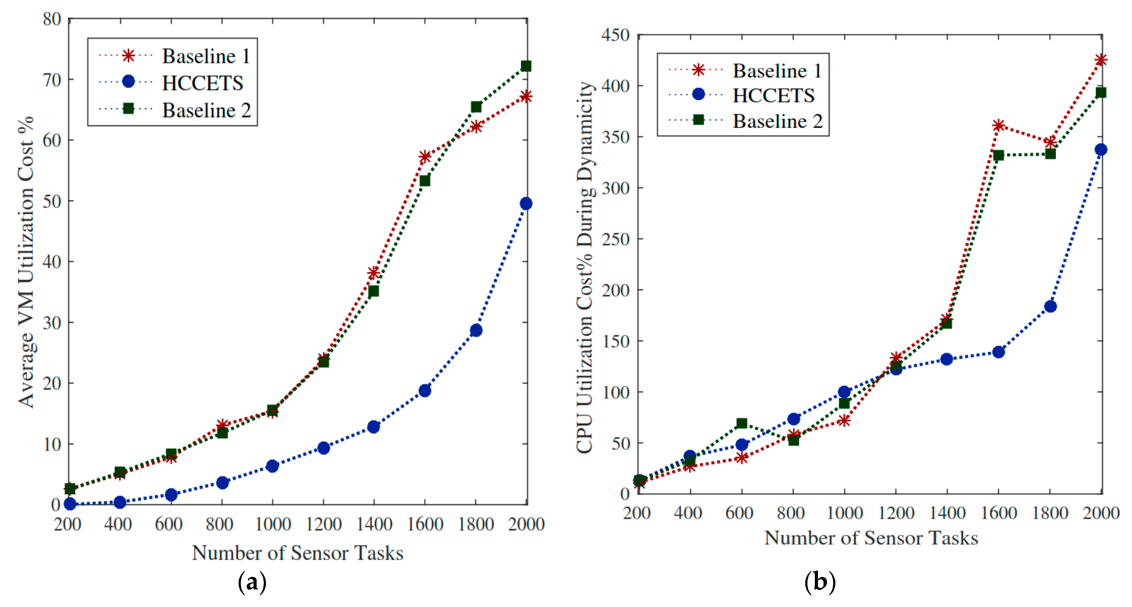 Sensors 20 00441 g009