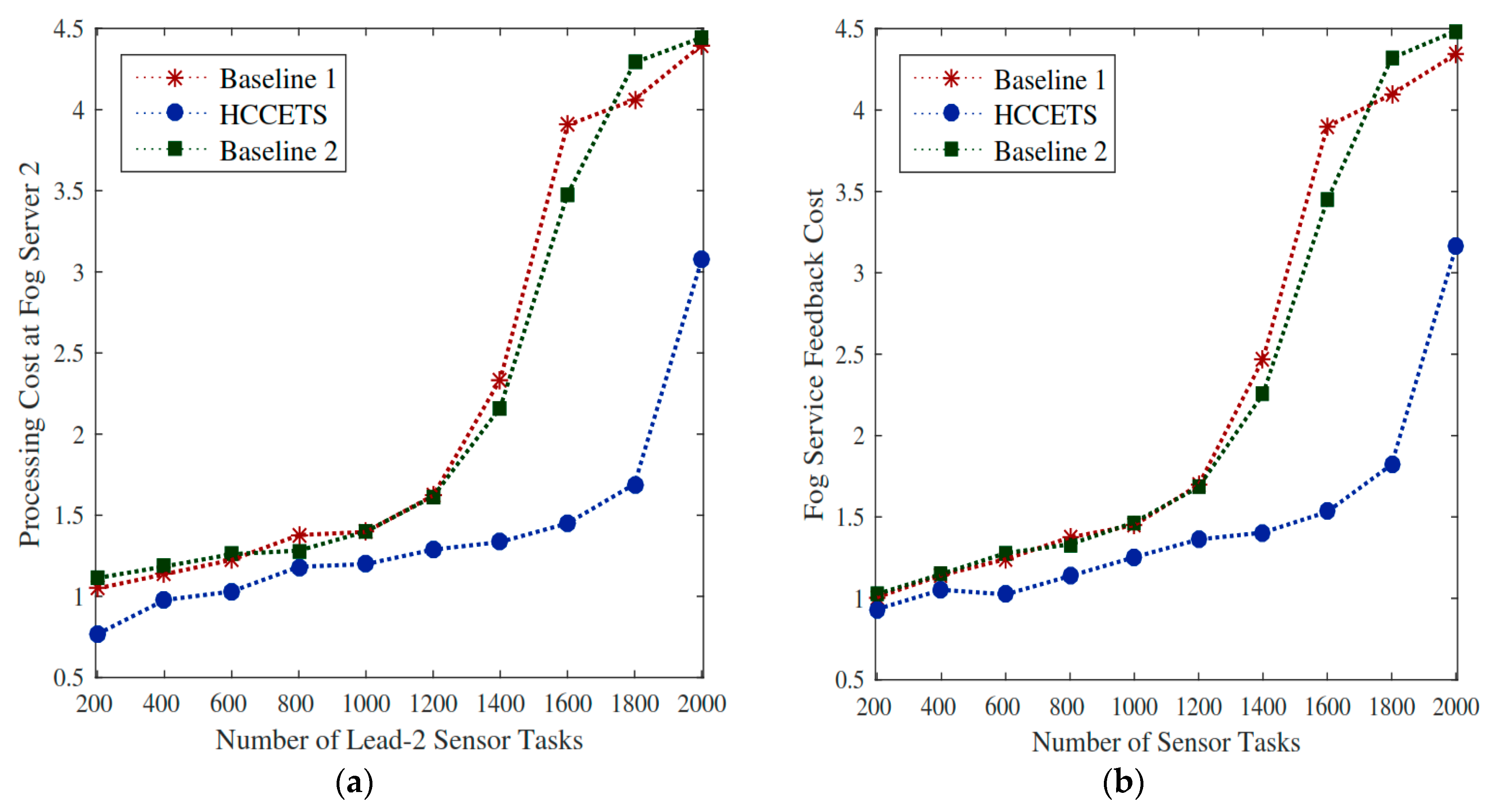 Sensors 20 00441 g011