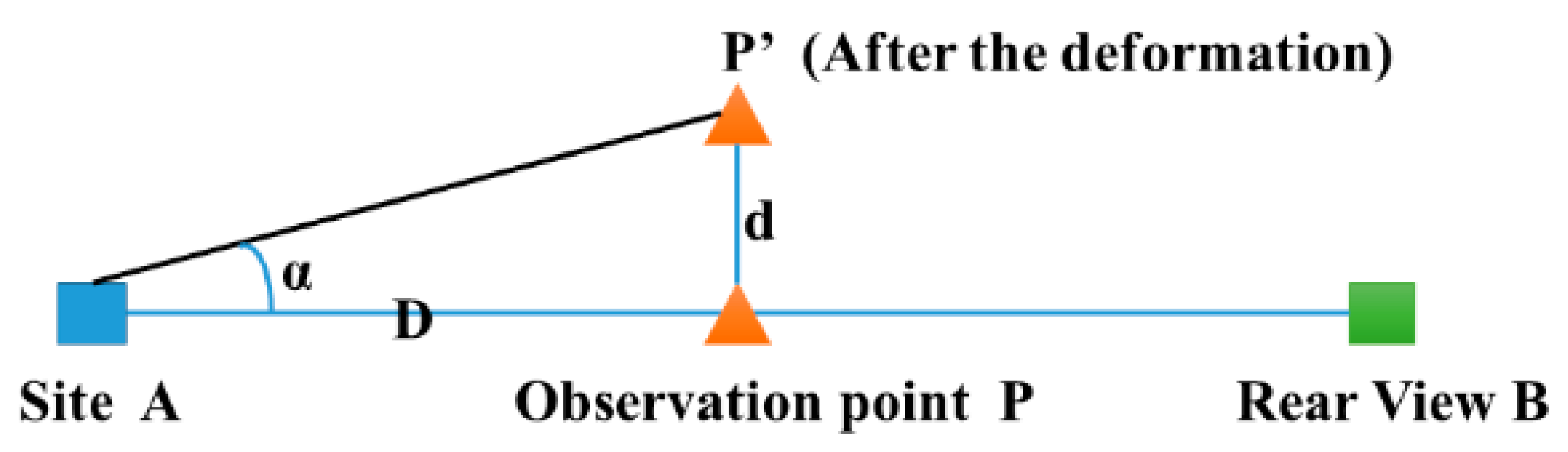 Sensors 20 00444 g002 Sensors 20 00444 g002