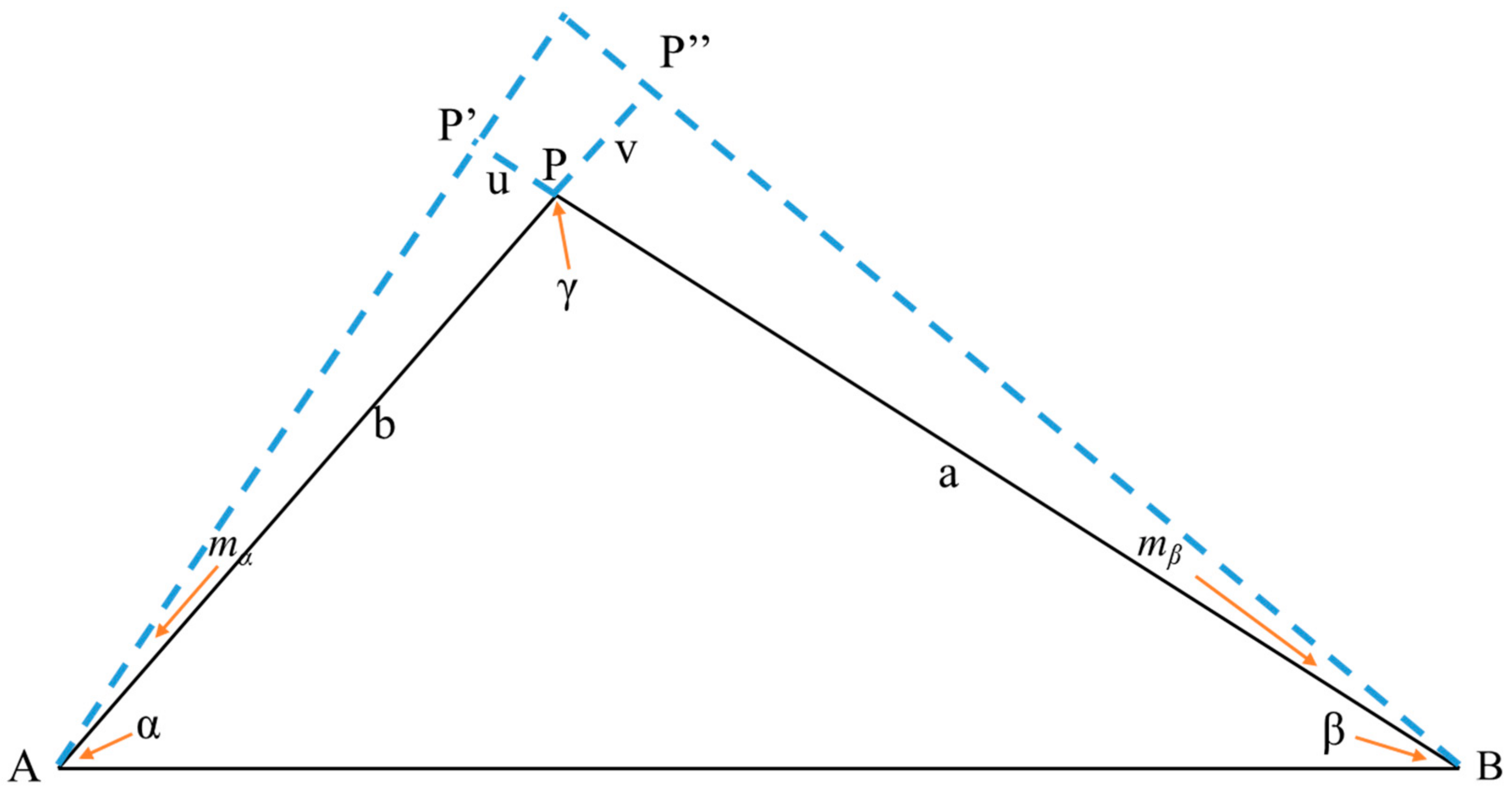 Sensors 20 00444 g004 Sensors 20 00444 g004