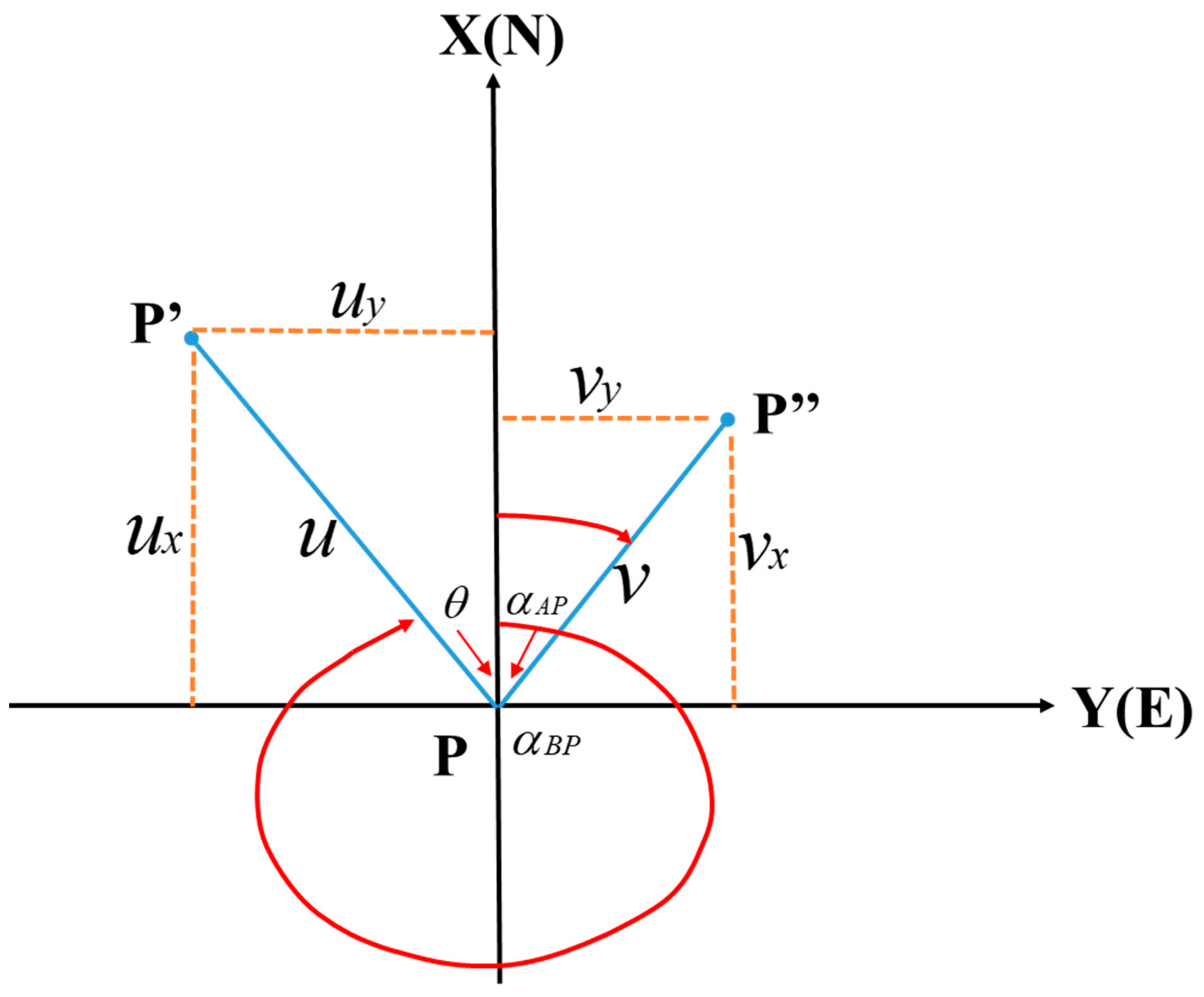 Sensors 20 00444 g005 Sensors 20 00444 g005