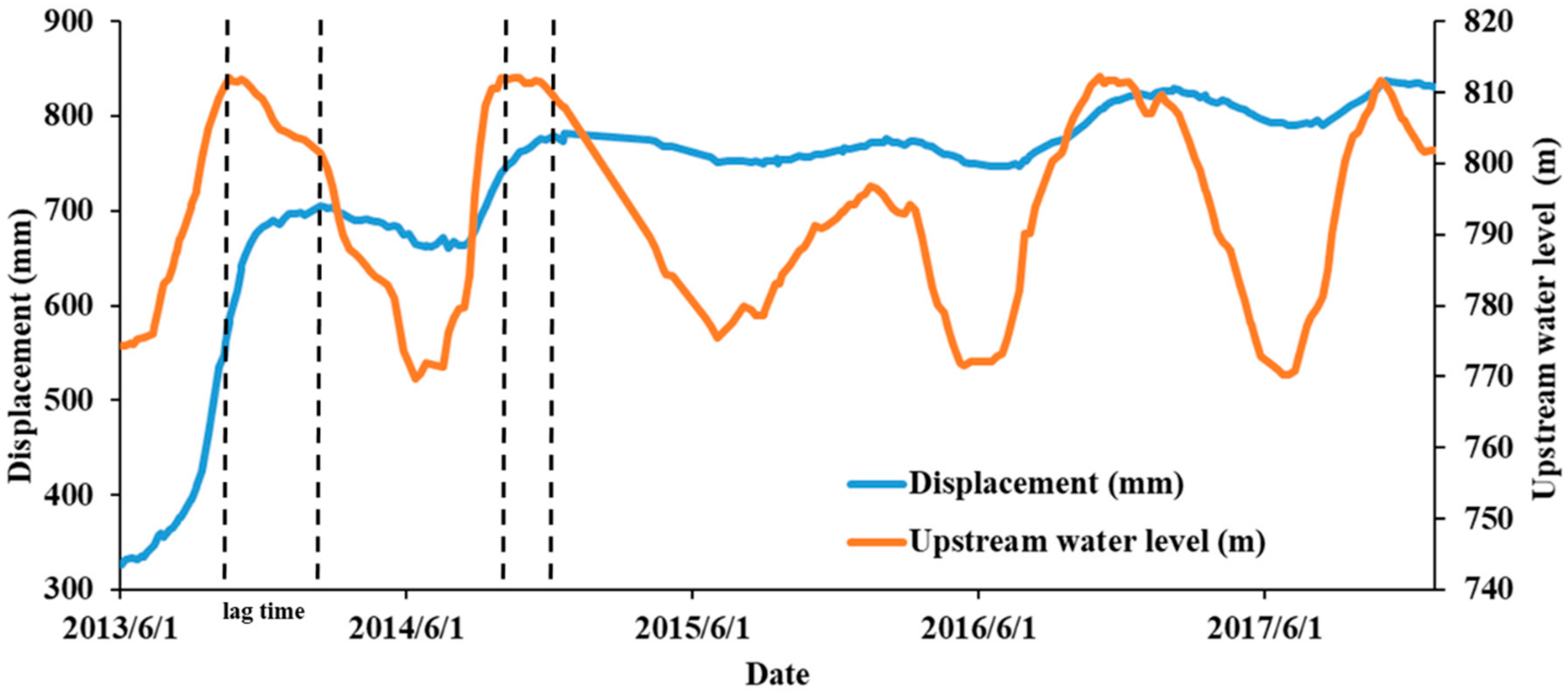 Sensors 20 00444 g009 Sensors 20 00444 g009