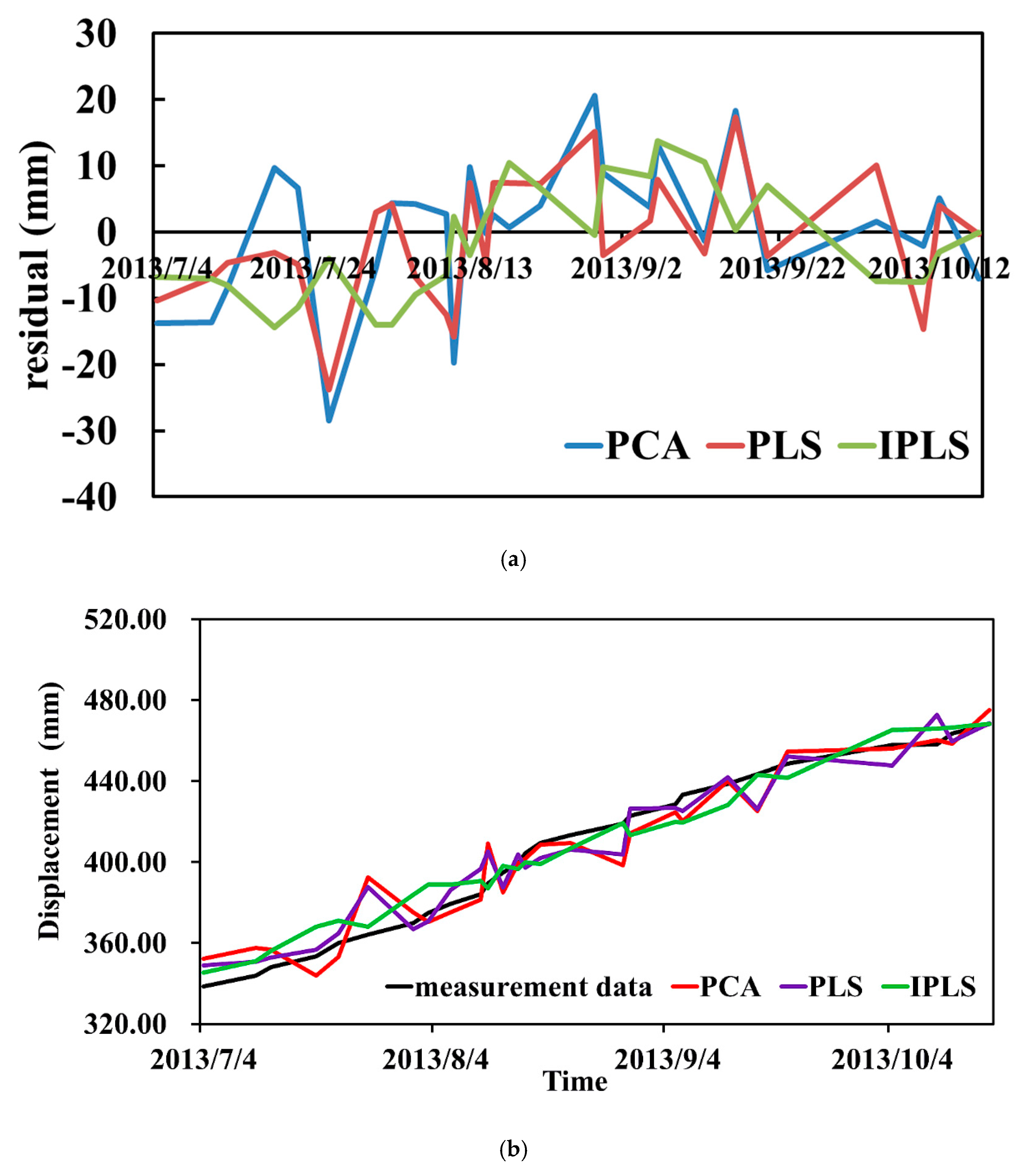 Sensors 20 00444 g010 Sensors 20 00444 g010