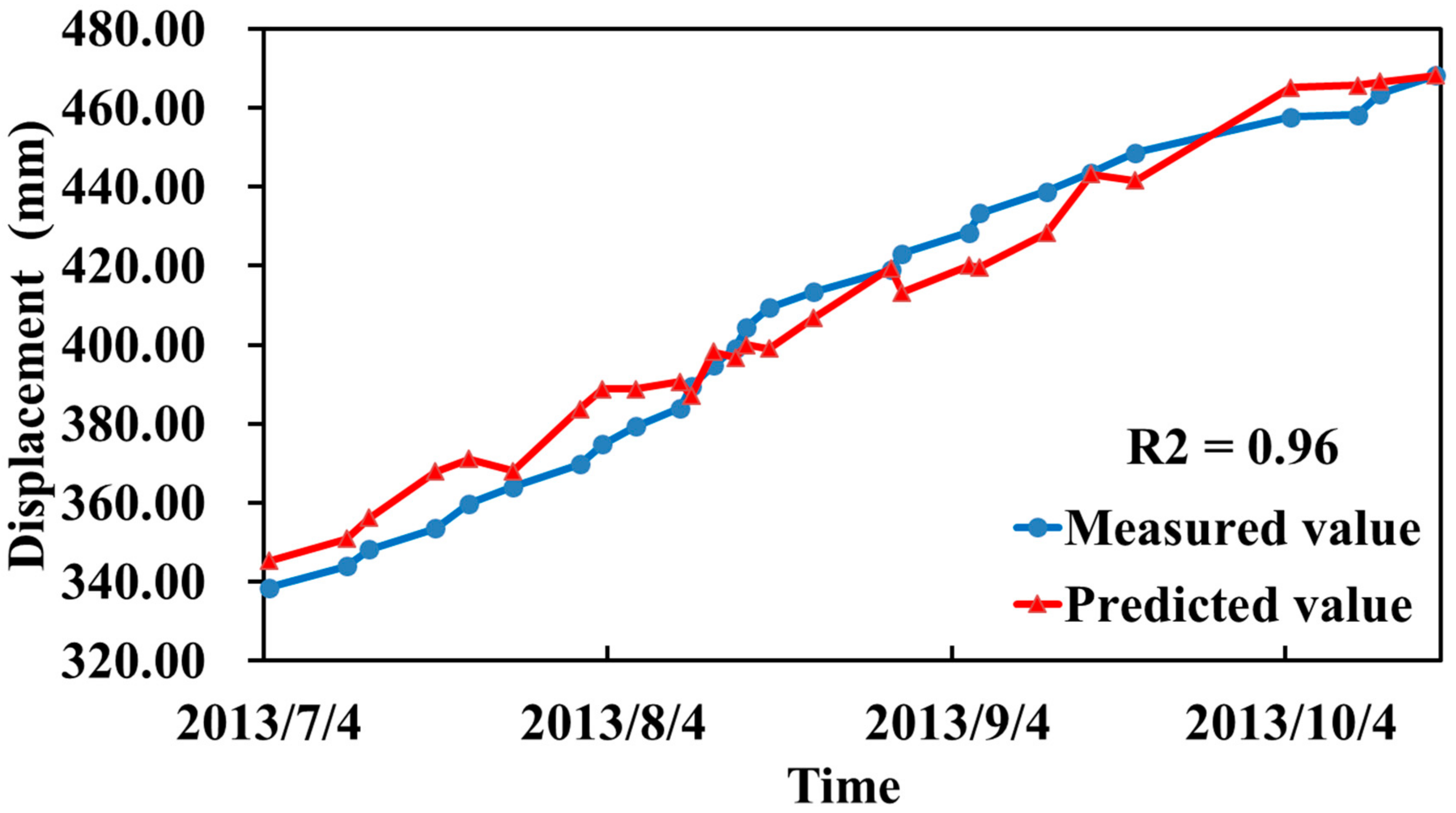Sensors 20 00444 g011 Sensors 20 00444 g011