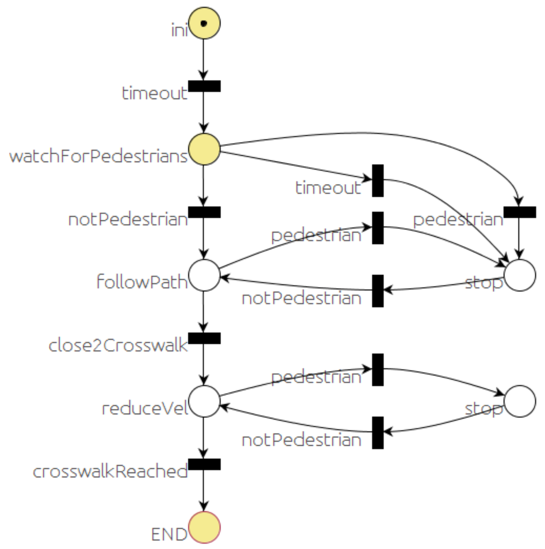 Sensors 20 00449 g006