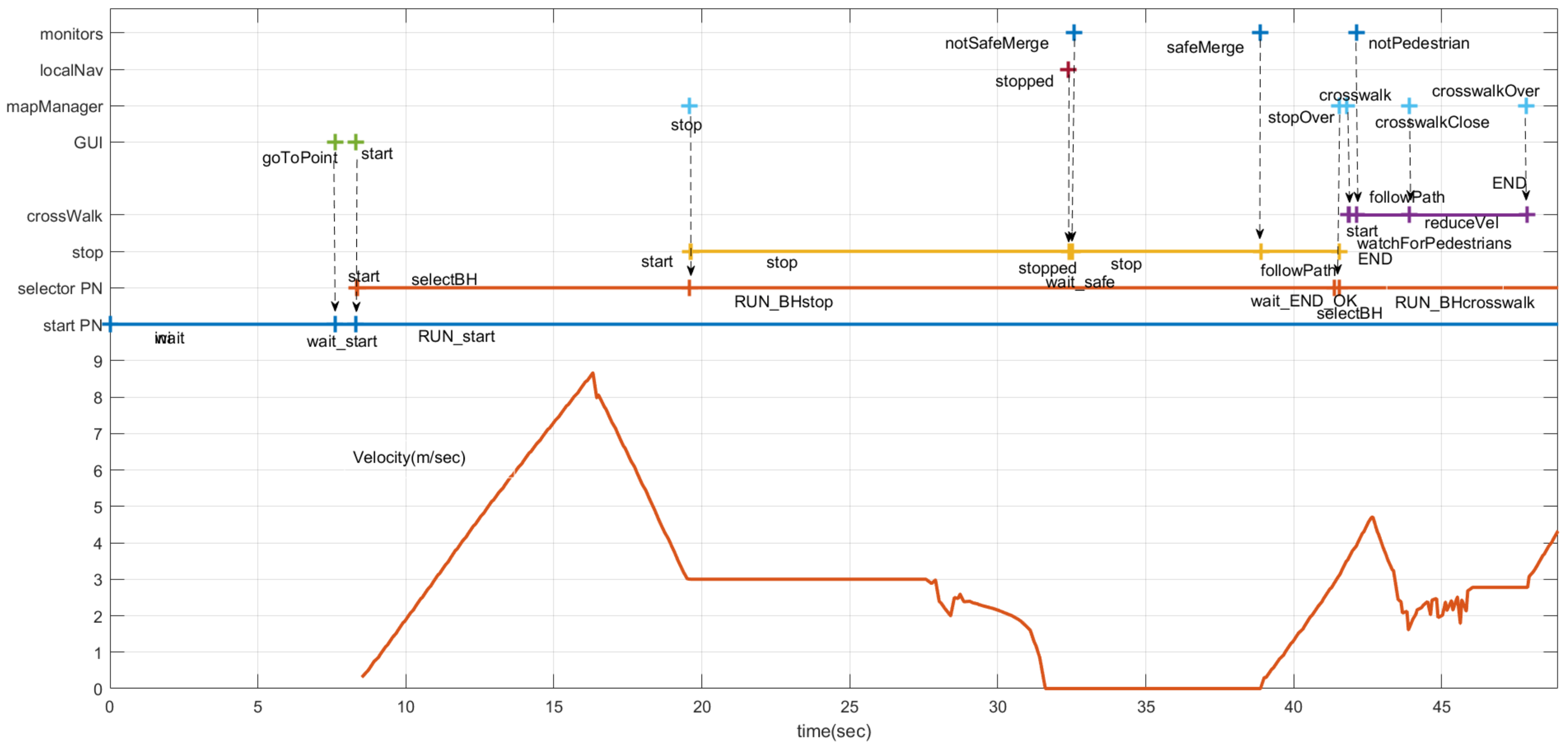 Sensors 20 00449 g014