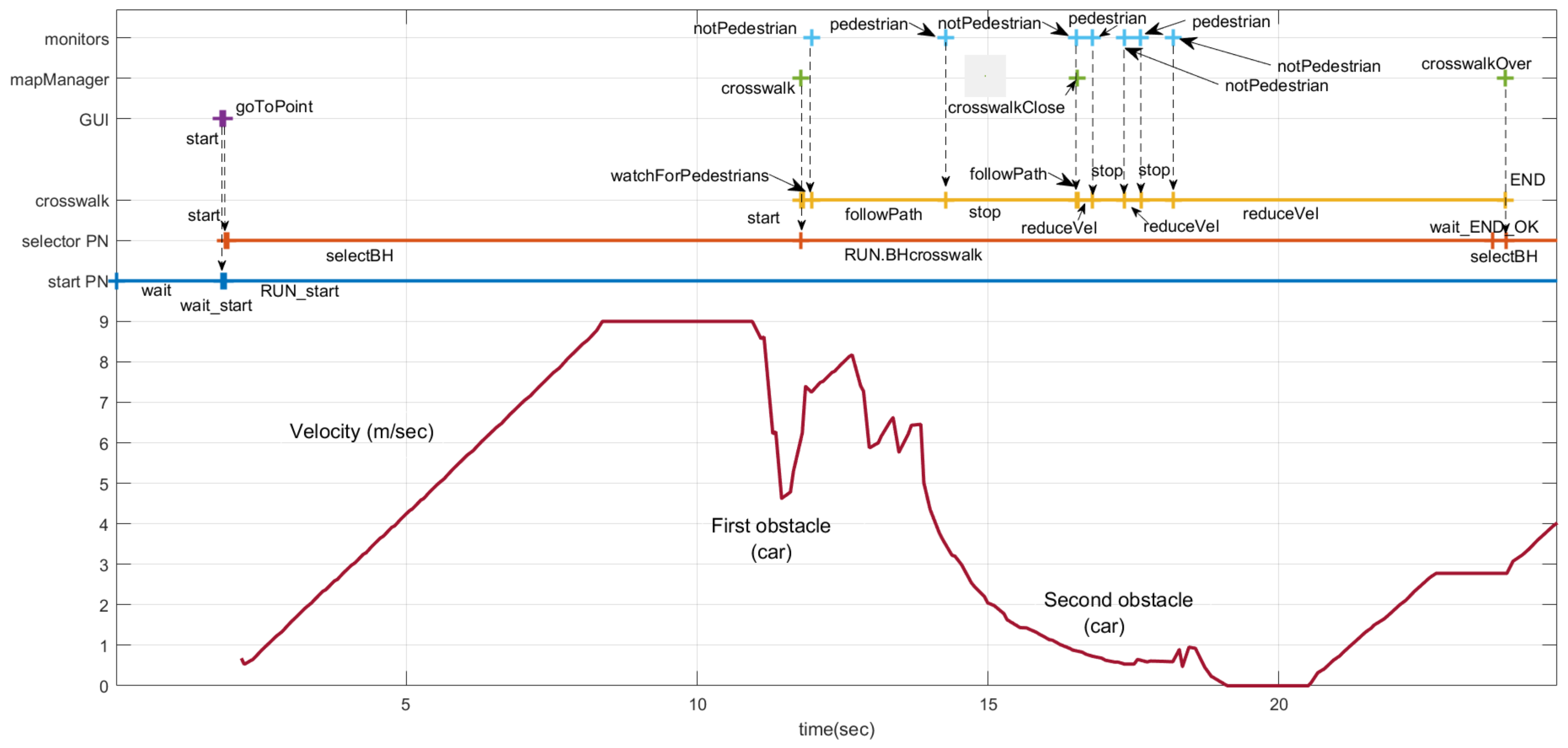Sensors 20 00449 g020