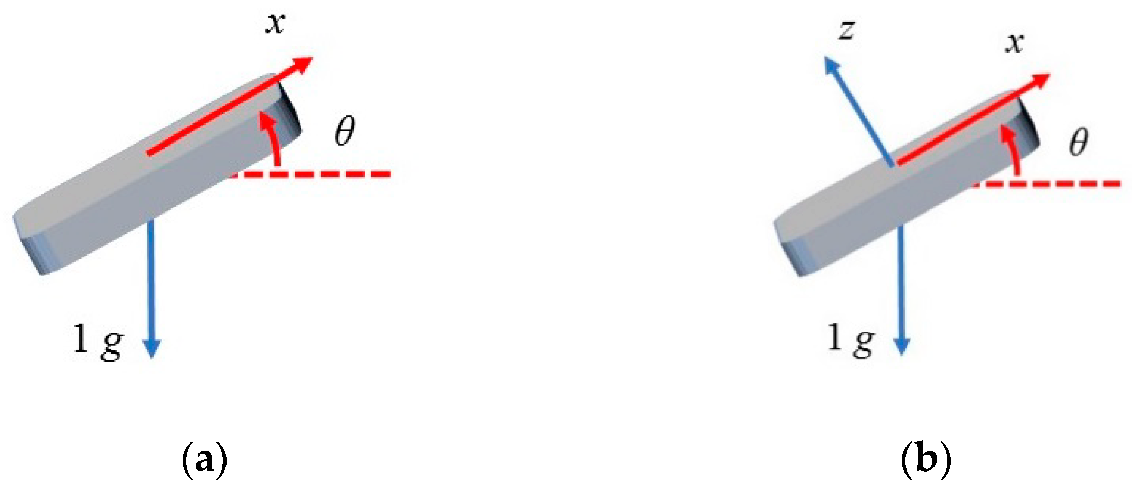 Sensors 20 00452 g002 Sensors 20 00452 g002