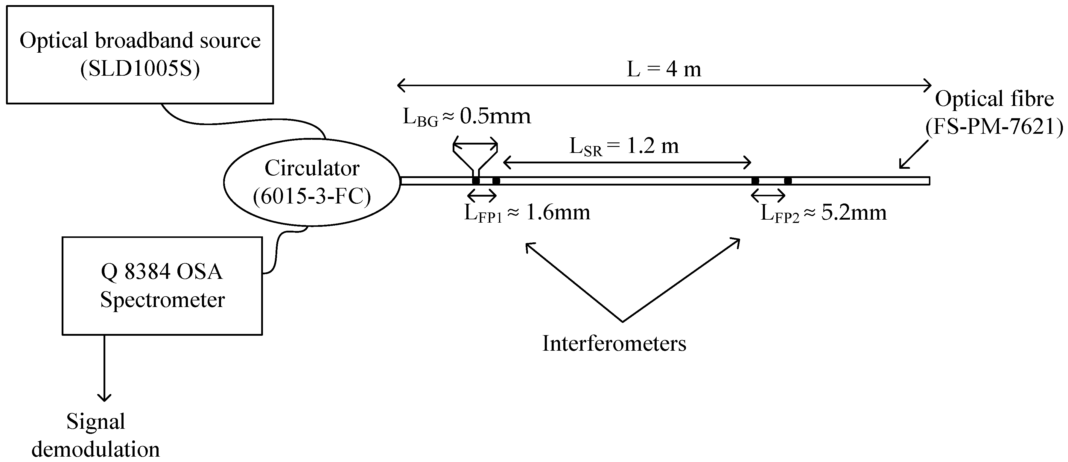Sensors 20 00453 g001