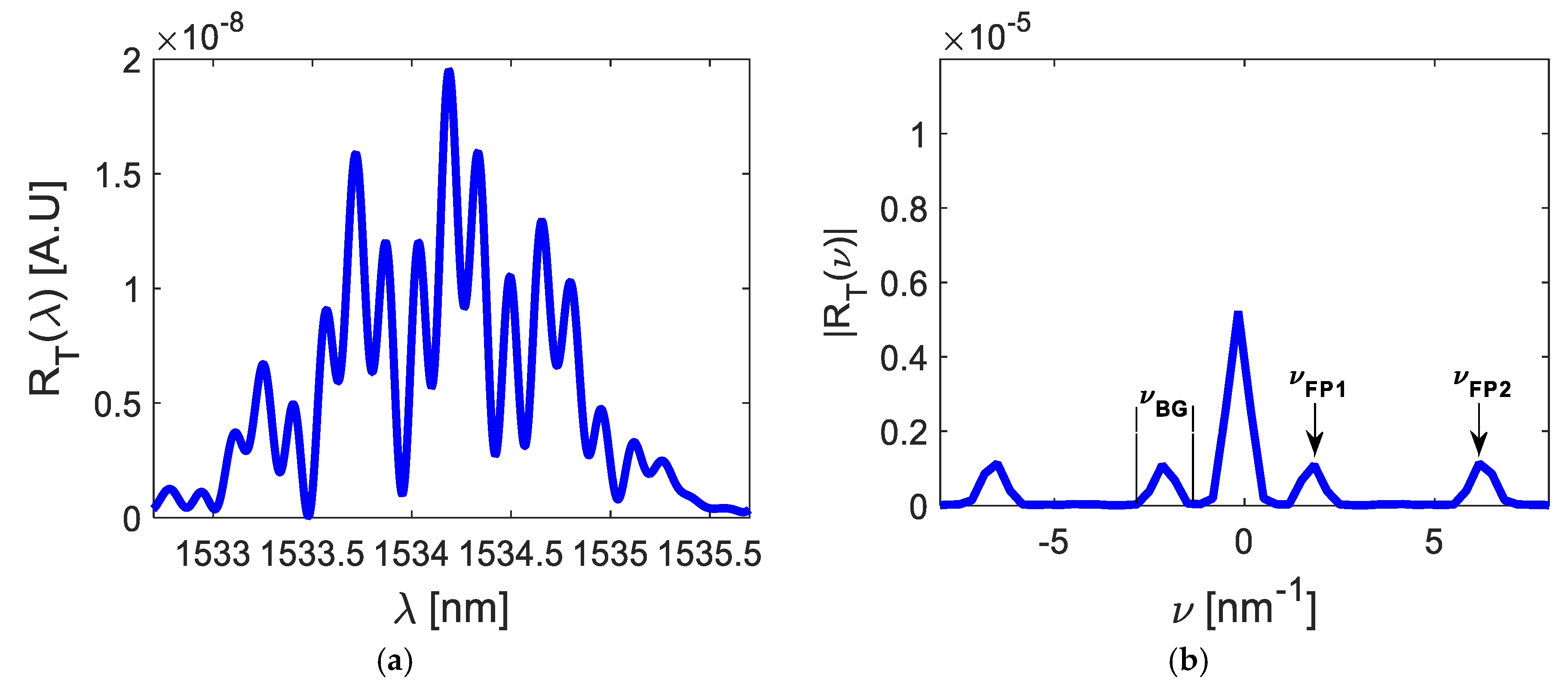 Sensors 20 00453 g006