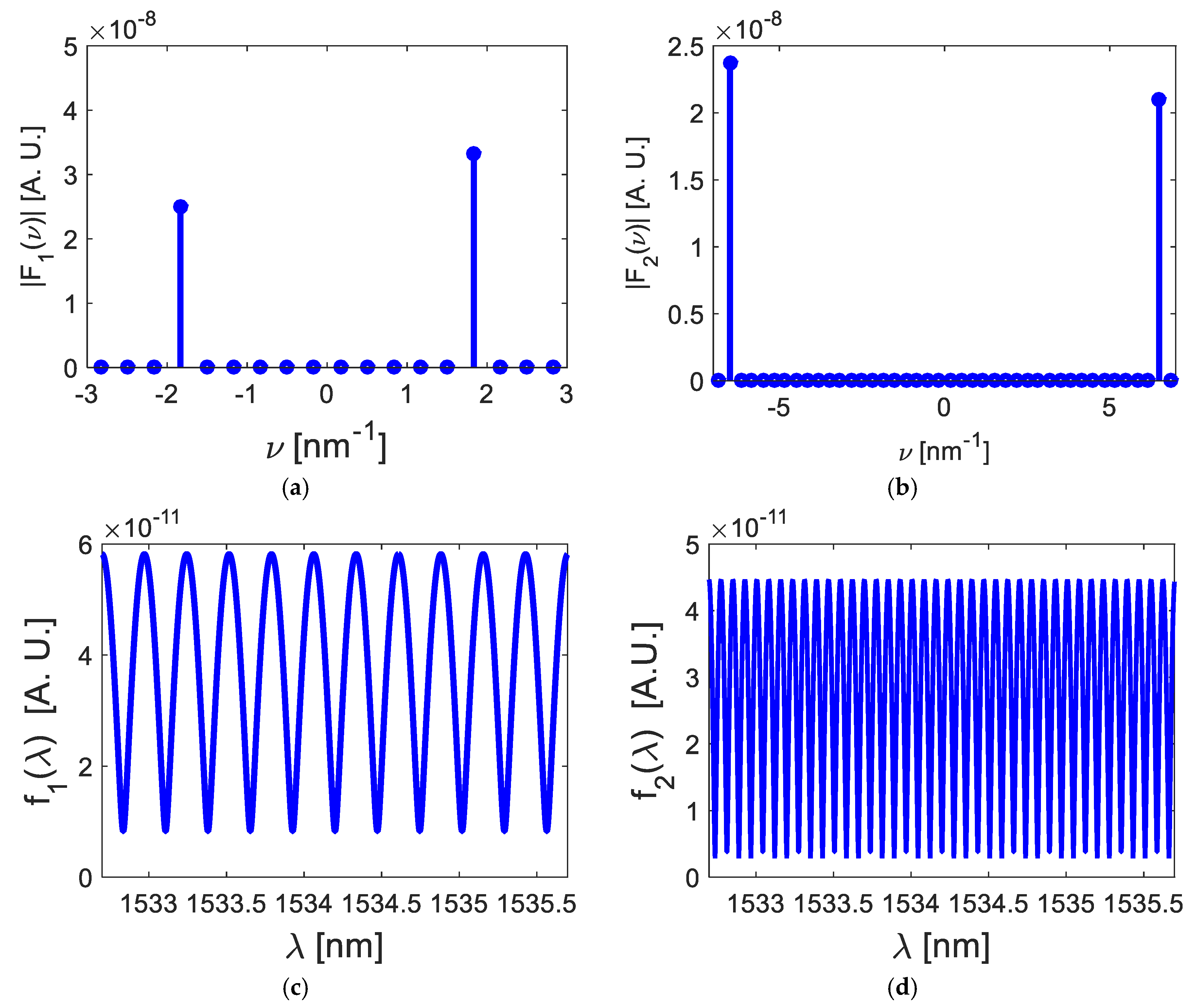 Sensors 20 00453 g007
