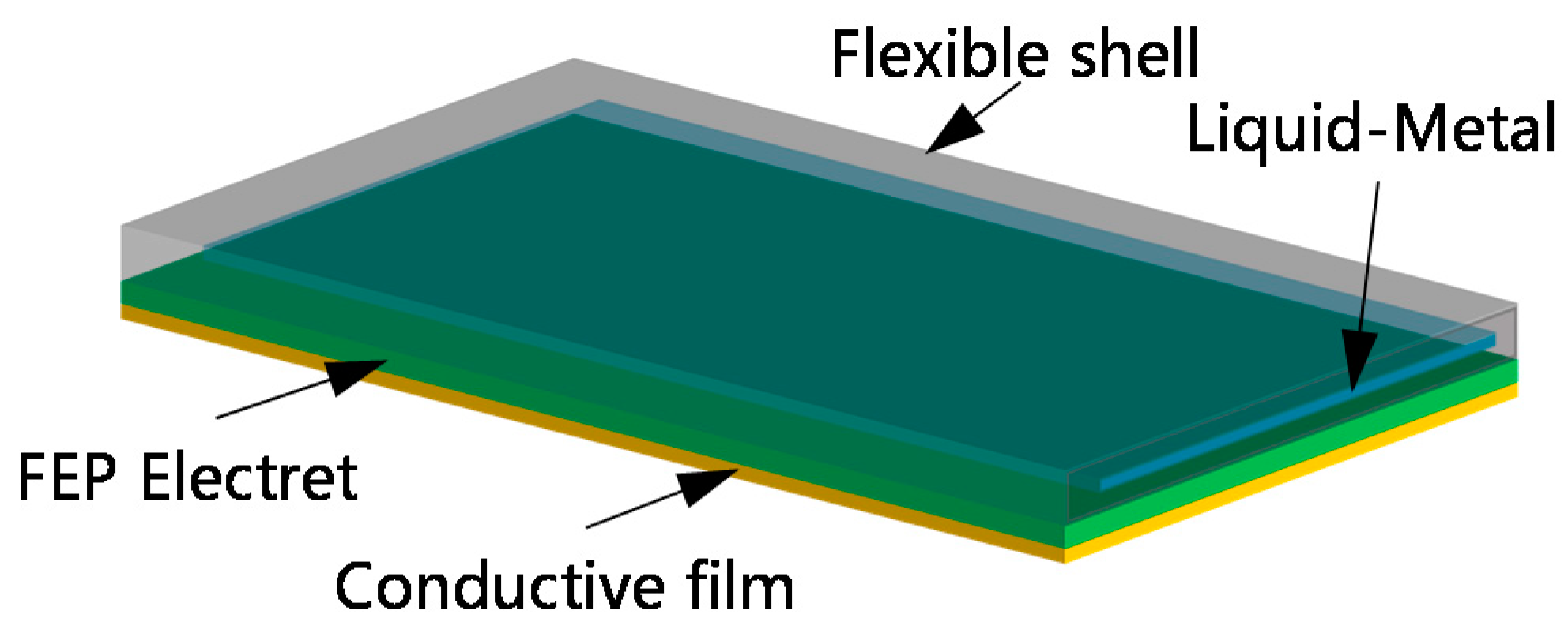 Sensors 20 00458 g001