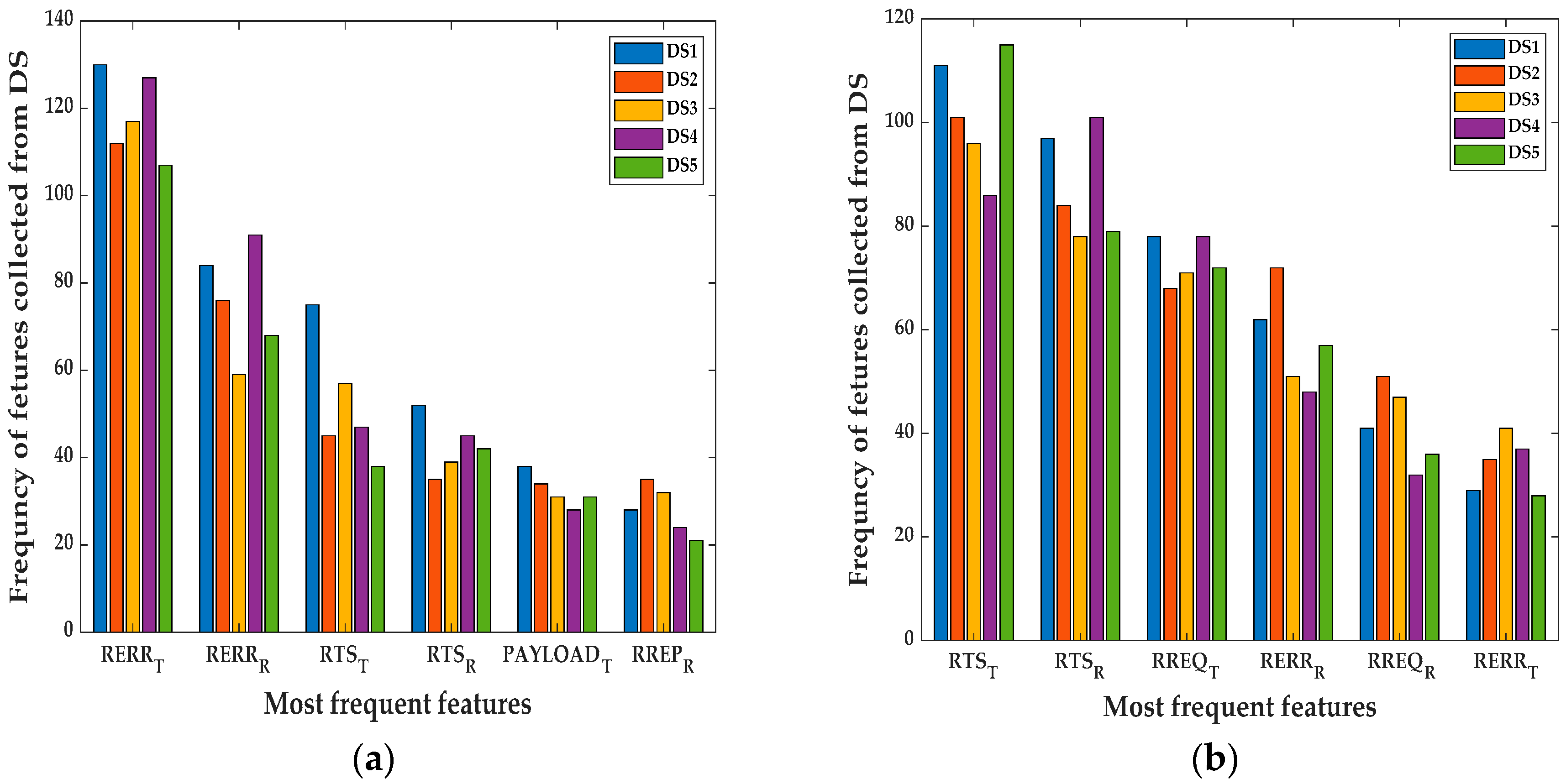 Sensors 20 00461 g002 Sensors 20 00461 g002