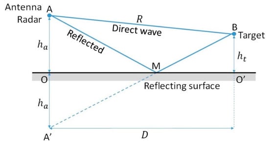 Sensors 20 00463 g0a1