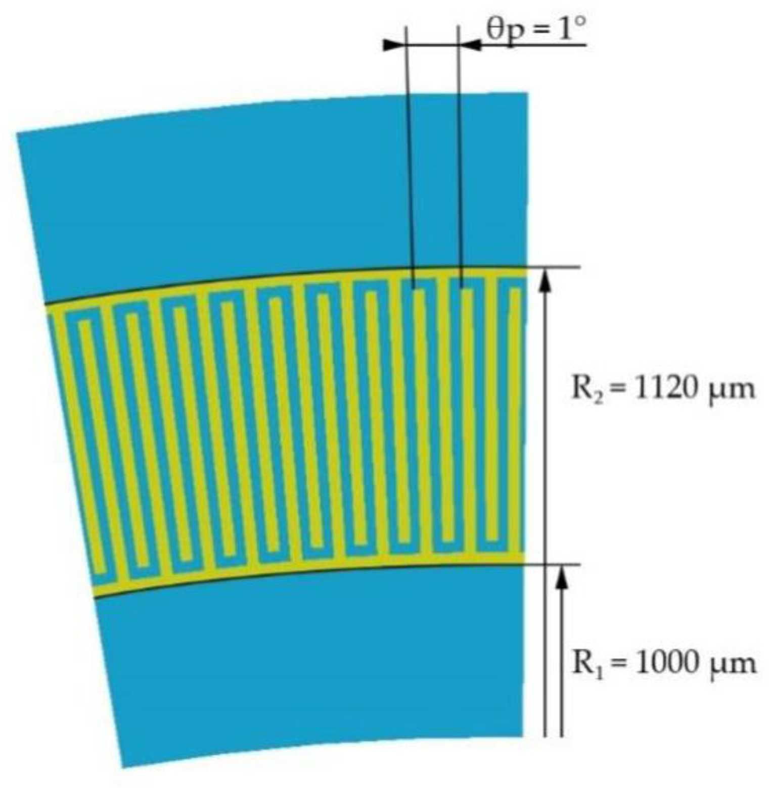 Sensors 20 00464 g006