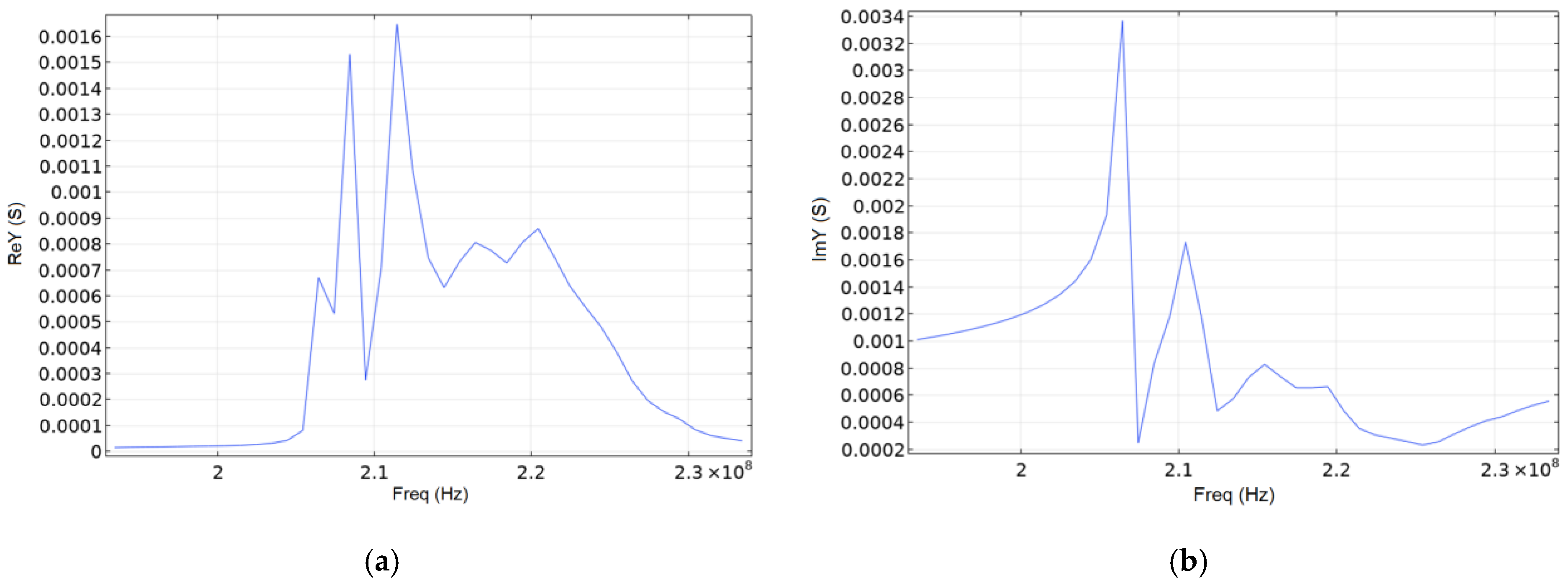Sensors 20 00464 g008