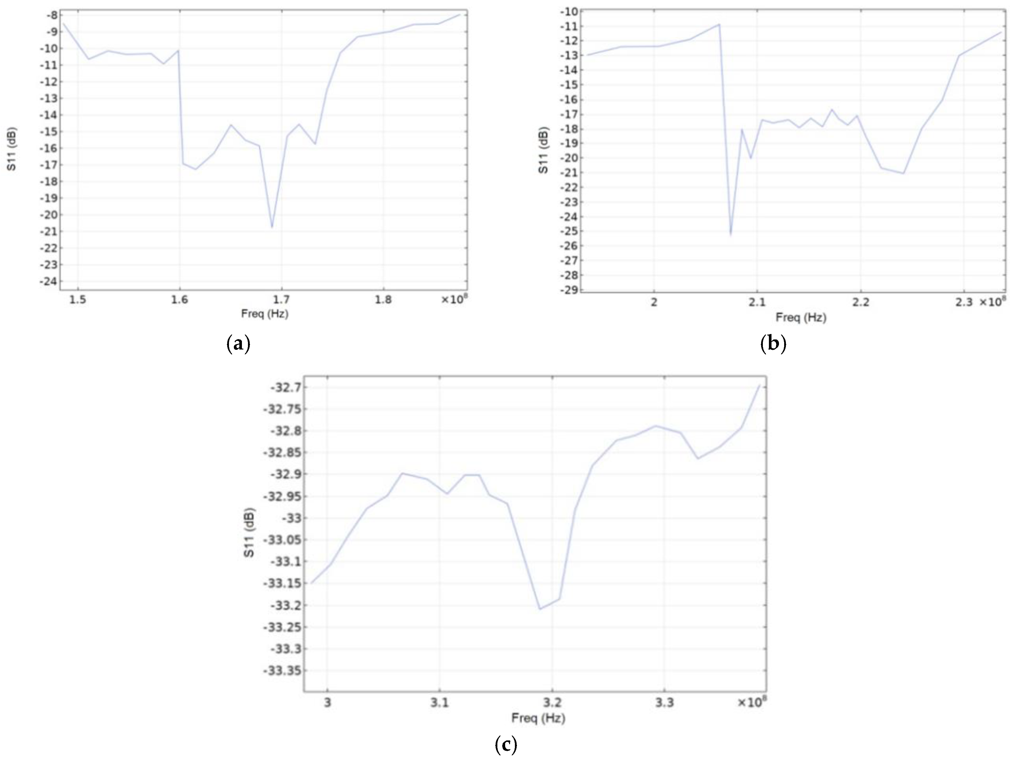 Sensors 20 00464 g010