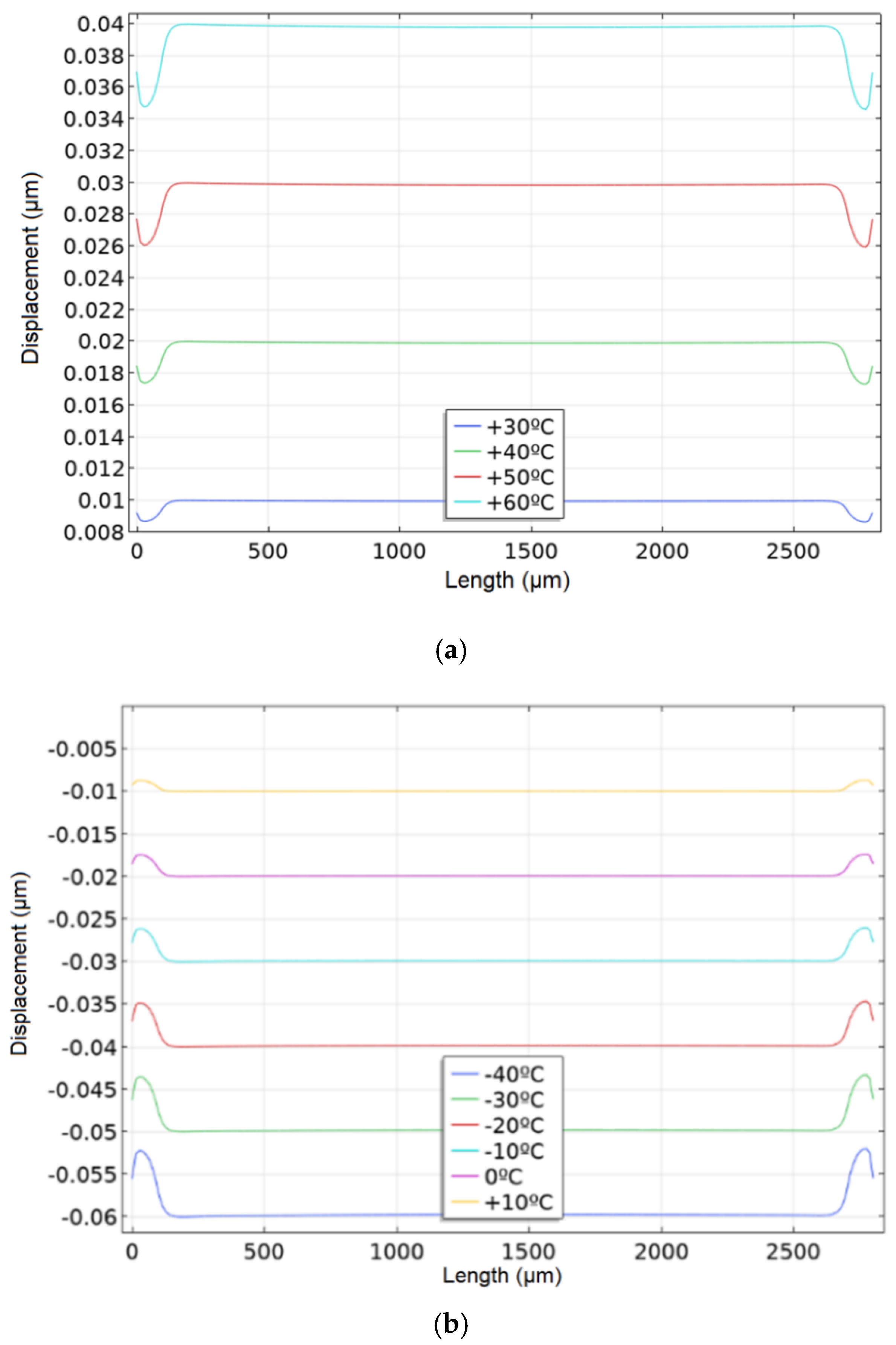 Sensors 20 00464 g012
