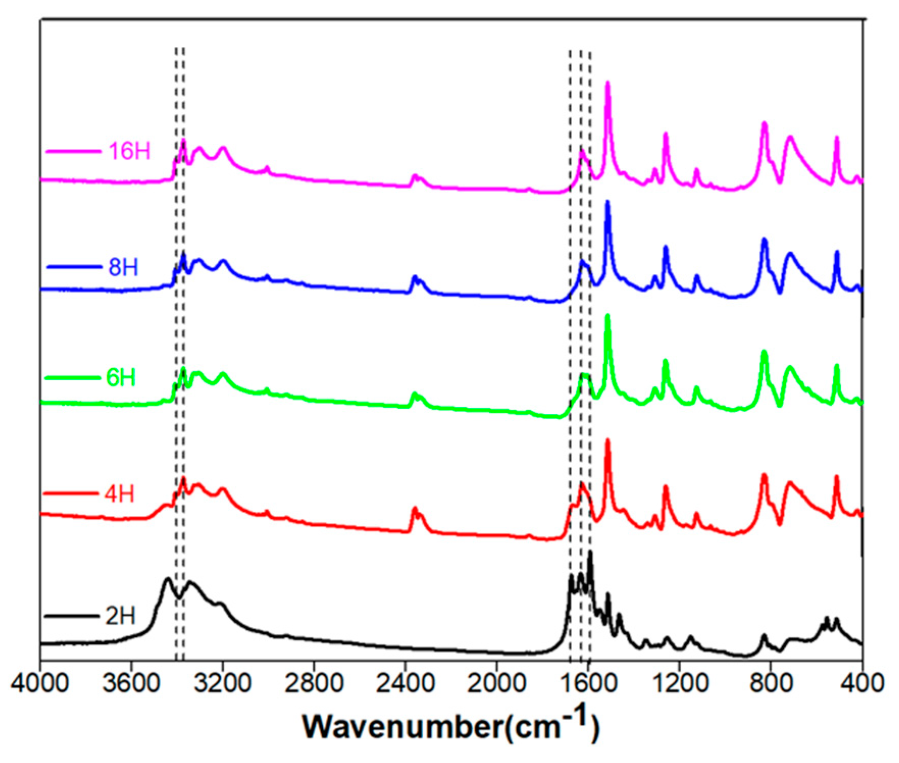 Sensors 20 00477 g002