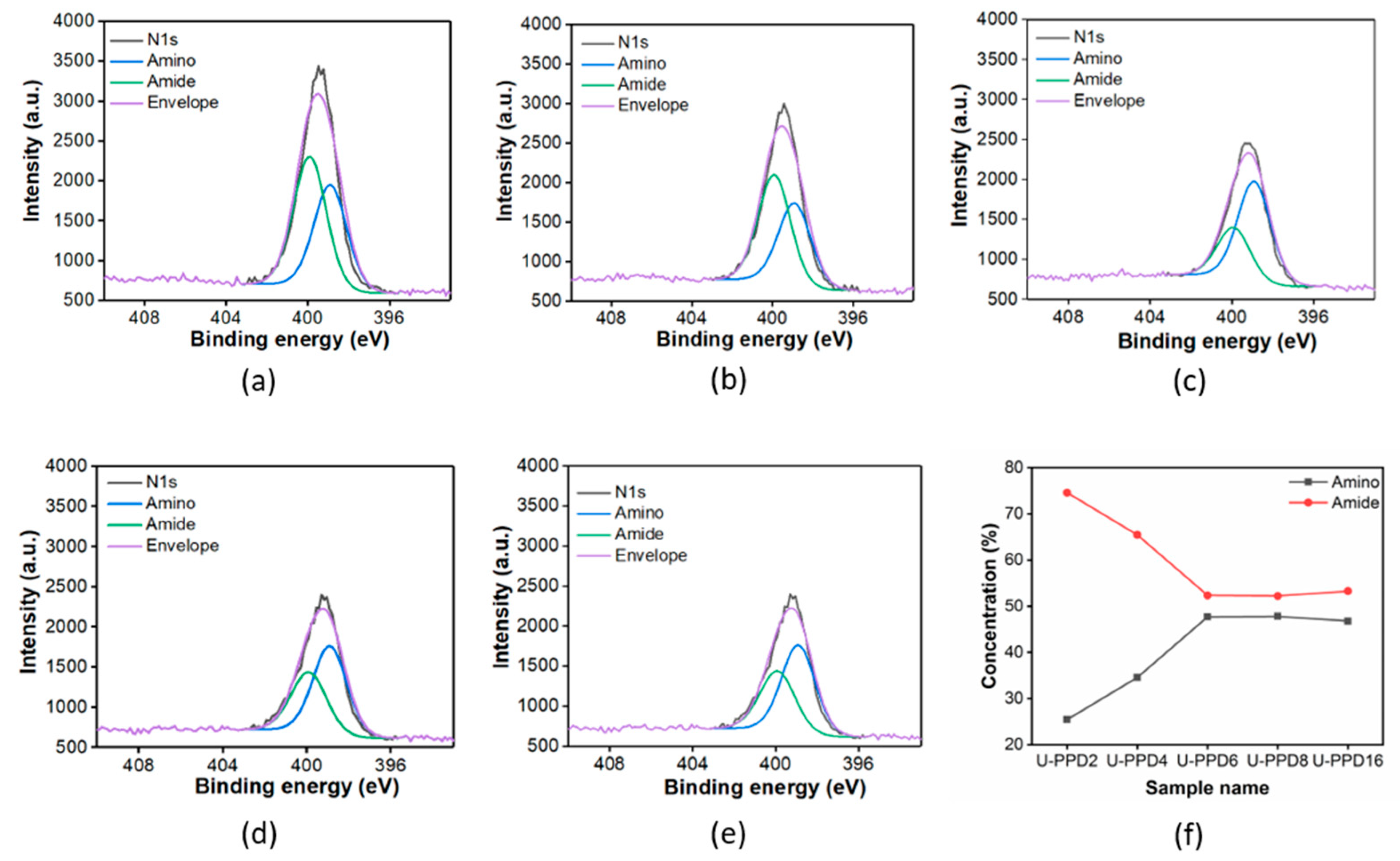 Sensors 20 00477 g003