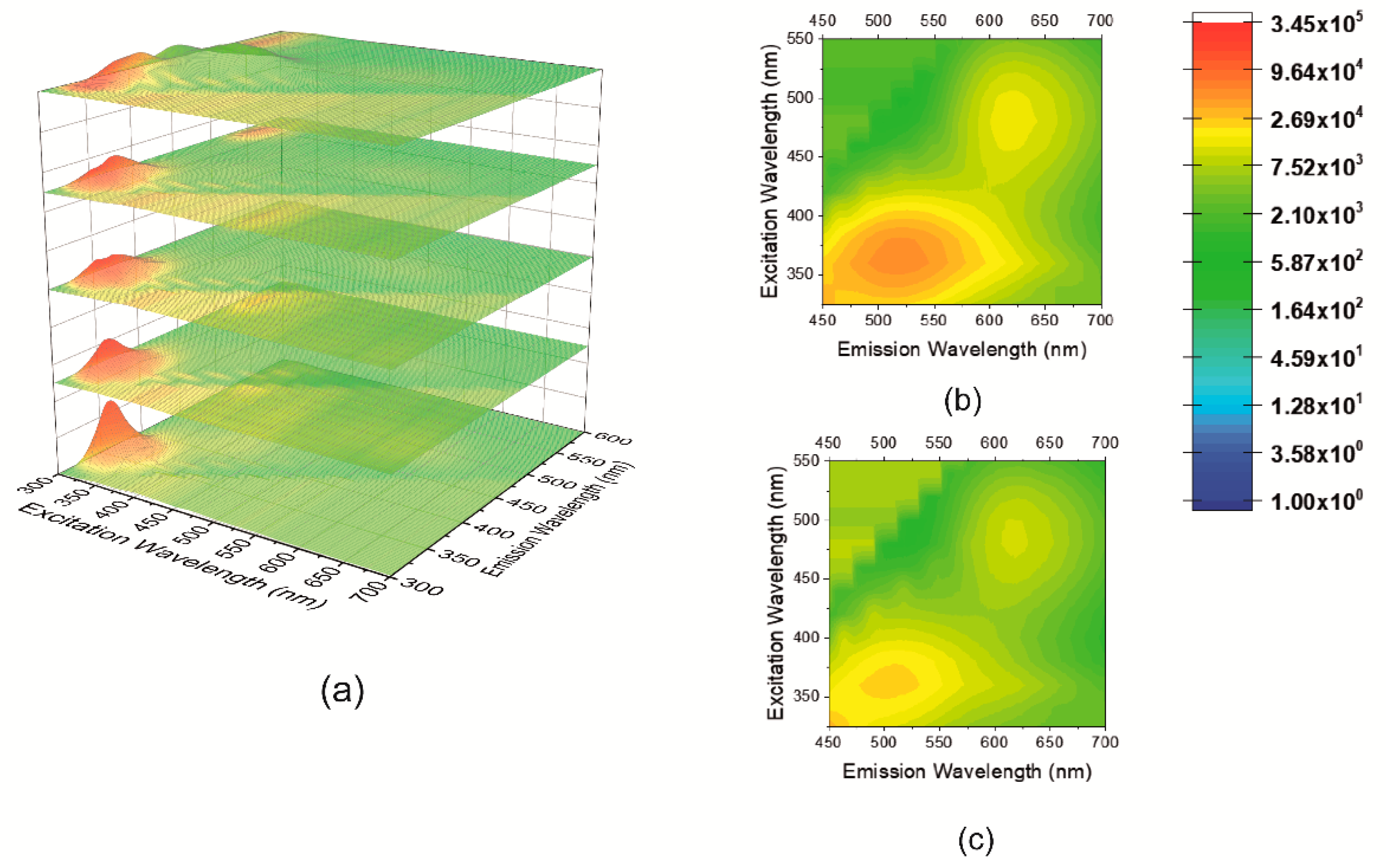 Sensors 20 00477 g004